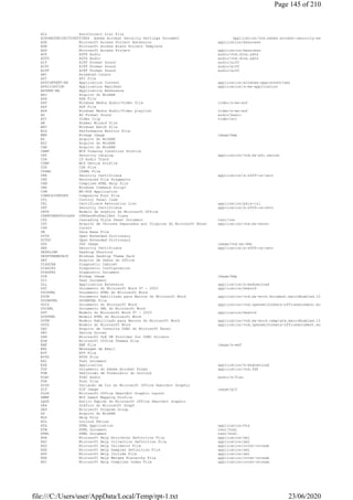 ACL AutoCorrect List File
ACROBATSECURITYSETTINGS Adobe Acrobat Security Settings Document application/vnd.adobe.acrobat-security-settings
ADE Microsoft Access Project Extension application/msaccess
ADN Microsoft Access Blank Project Template
ADP Microsoft Access Project application/msaccess
ADT ADTS Audio audio/vnd.dlna.adts
ADTS ADTS Audio audio/vnd.dlna.adts
AIF AIFF Format Sound audio/aiff
AIFC AIFF Format Sound audio/aiff
AIFF AIFF Format Sound audio/aiff
ANI Animated Cursor
API API File
APPCONTENT-MS Application Content application/windows-appcontent+xml
APPLICATION Application Manifest application/x-ms-application
APPREF-MS Application Reference
ARJ Arquivo do WinRAR
ASA ASA File
ASF Windows Media Audio/Video file video/x-ms-asf
ASP ASP File
ASX Windows Media Audio/Video playlist video/x-ms-asf
AU AU Format Sound audio/basic
AVI Video Clip video/avi
AW Answer Wizard File
BAT Windows Batch File
BLG Performance Monitor File
BMP Bitmap Image image/bmp
BZ Arquivo do WinRAR
BZ2 Arquivo do WinRAR
CAB Arquivo do WinRAR
CAMP WCS Viewing Condition Profile
CAT Security Catalog application/vnd.ms-pki.seccat
CDA CD Audio Track
CDMP WCS Device Profile
CDX CDX File
CDXML CDXML File
CER Security Certificate application/x-x509-ca-cert
CHK Recovered File Fragments
CHM Compiled HTML Help file
CMD Windows Command Script
COM MS-DOS Application
COMPOSITEFONT Composite Font File
CPL Control Panel Item
CRL Certificate Revocation List application/pkix-crl
CRT Security Certificate application/x-x509-ca-cert
CRTX Modelo de Gráfico do Microsoft Office
CSRBTSENDTOCLASS CSRSendToShellExt Class
CSS Cascading Style Sheet Document text/css
CSV Arquivo de Valores Separados por Vírgulas do Microsoft Excel application/vnd.ms-excel
CUR Cursor
DB Data Base File
DCTX Open Extended Dictionary
DCTXC Open Extended Dictionary
DDS DDS Image image/vnd.ms-dds
DER Security Certificate application/x-x509-ca-cert
DESKLINK Desktop Shortcut
DESKTHEMEPACK Windows Desktop Theme Pack
DET Arquivo de Dados do Office
DIAGCAB Diagnostic Cabinet
DIAGCFG Diagnostic Configuration
DIAGPKG Diagnostic Document
DIB Bitmap Image image/bmp
DIC Text Document
DLL Application Extension application/x-msdownload
DOC Documento do Microsoft Word 97 - 2003 application/msword
DOCHTML Documento HTML do Microsoft Word
DOCM Documento Habilitado para Macros do Microsoft Word application/vnd.ms-word.document.macroEnabled.12
DOCMHTML DOCMHTML File
DOCX Documento do Microsoft Word application/vnd.openxmlformats-officedocument.wordprocessingml.d
DOCXML Documento XML do Microsoft Word
DOT Modelo do Microsoft Word 97 - 2003 application/msword
DOTHTML Modelo HTML do Microsoft Word
DOTM Modelo Habilitado para Macros do Microsoft Word application/vnd.ms-word.template.macroEnabled.12
DOTX Modelo do Microsoft Word application/vnd.openxmlformats-officedocument.wordprocessingml.t
DQY Arquivo de Consulta ODBC do Microsoft Excel
DRV Device Driver
DSN Microsoft OLE DB Provider for ODBC Drivers
ELM Microsoft Office Themes File
EMF EMF File image/x-emf
EML Mensagem de Email
EVT EVT File
EVTX EVTX File
EXC Text Document
EXE Application application/x-msdownload
FDF Documento do Adobe Acrobat Forms application/vnd.fdf
FDM Definição de Formulário do Outlook
FLAC FLAC Audio audio/x-flac
FON Font file
GCSX Variação de Cor do Microsoft Office SmartArt Graphic
GIF GIF Image image/gif
GLOX Microsoft Office SmartArt Graphic Layout
GMMP WCS Gamut Mapping Profile
GQSX Estilo Rápido do Microsoft Office SmartArt Graphic
GRA Gráfico do Microsoft Graph
GRP Microsoft Program Group
GZ Arquivo do WinRAR
HLP Help File
HOL Outlook Férias
HTA HTML Application application/hta
HTM HTML Document text/html
HTML HTML Document text/html
HXA Microsoft Help Attribute Definition File application/xml
HXC Microsoft Help Collection Definition File application/xml
HXD Microsoft Help Validator File application/octet-stream
HXE Microsoft Help Samples Definition File application/xml
HXF Microsoft Help Include File application/xml
HXH Microsoft Help Merged Hierarchy File application/octet-stream
HXI Microsoft Help Compiled Index File application/octet-stream
Page 145 of 210
23/06/2020file:///C:/Users/user/AppData/Local/Temp/rpt-1.txt
 