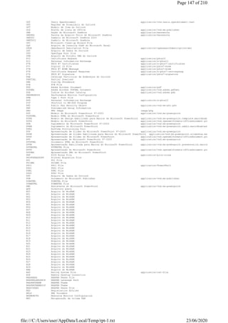 ODT Texto OpenDocument application/vnd.oasis.opendocument.text
OFS Regiões de Formulário do Outlook
OFT Modelo de Item do Outlook
OLS Atalho de Lista do Office application/vnd.ms-publisher
ONE Seção do Microsoft OneNote application/msonenote
ONEPKG Pacote de Arquivo Único do Microsoft OneNote application/msonenote
ONETOC Sumário do Microsoft OneNote 2003
ONETOC2 Sumário do Microsoft OneNote
OPC Microsoft Clean-up Wizard File
OQY Arquivo de Consulta OLAP do Microsoft Excel
OSDX OpenSearch Description File application/opensearchdescription+xml
OST Arquivo de Dados do Outlook
OTF OpenType Font file
OTM Arquivo de Projeto VBA do Outlook
P10 Certificate Request application/pkcs10
P12 Personal Information Exchange application/x-pkcs12
P7B PKCS #7 Certificates application/x-pkcs7-certificates
P7C Digital ID File application/pkcs7-mime
P7M PKCS #7 MIME Message application/pkcs7-mime
P7R Certificate Request Response application/x-pkcs7-certreqresp
P7S PKCS #7 Signature application/pkcs7-signature
PAB Catálogo Particular de Endereços do Outlook
PARTIAL Partial Download
PBK Dial-Up Phonebook
PCB PCB File
PDF Adobe Acrobat Document application/pdf
PDFXML Adobe Acrobat PDFXML Document application/vnd.adobe.pdfxml
PDX Índice do Acrobat Catalog application/vnd.adobe.pdx
PERFMONCFG Performance Monitor Configuration
PFM Type 1 Font file
PFX Personal Information Exchange application/x-pkcs12
PIF Shortcut to MS-DOS Program
PKO Public Key Security Object application/vnd.ms-pki.pko
PNF Precompiled Setup Information
PNG PNG Image image/png
POT Modelo do Microsoft PowerPoint 97-2003 application/vnd.ms-powerpoint
POTHTML Modelo HTML do Microsoft PowerPoint
POTM Modelo de Design Habilitado para Macros do Microsoft PowerPoint application/vnd.ms-powerpoint.template.macroEnabled.12
POTX Modelo do Microsoft PowerPoint application/vnd.openxmlformats-officedocument.presentationml.tem
PPA Suplemento do Microsoft PowerPoint 97-2003 application/vnd.ms-powerpoint
PPAM Suplemento do Microsoft PowerPoint application/vnd.ms-powerpoint.addin.macroEnabled.12
PPKG RunTime Provisioning Tool
PPS Apresentação de Slides do Microsoft PowerPoint 97-2003 application/vnd.ms-powerpoint
PPSM Apresentação de Slides Habilitada para Macros do Microsoft PowerPoint application/vnd.ms-powerpoint.slideshow.macroEnabled.12
PPSX Apresentação de Slides do Microsoft PowerPoint application/vnd.openxmlformats-officedocument.presentationml.sli
PPT Apresentação do Microsoft PowerPoint 97-2003 application/vnd.ms-powerpoint
PPTHTML Documento HTML do Microsoft PowerPoint
PPTM Apresentação Habilitada para Macros do Microsoft PowerPoint application/vnd.ms-powerpoint.presentation.macroEnabled.12
PPTMHTML PPTMHTML File
PPTX Apresentação do Microsoft PowerPoint application/vnd.openxmlformats-officedocument.presentationml.pre
PPTXML Apresentação XML do Microsoft PowerPoint
PRF PICS Rules File application/pics-rules
PRINTEREXPORT Printer Migration File
PS1 PS1 File
PS1XML PS1XML File
PSC1 PSC1 File application/PowerShell
PSD1 PSD1 File
PSM1 PSM1 File
PSSC PSSC File
PST Arquivo de Dados do Outlook
PUB Documento do Microsoft Publisher application/vnd.ms-publisher
PUBHTML PUBHTML File
PUBMHTML PUBMHTML File
PWZ Assistente do Microsoft PowerPoint application/vnd.ms-powerpoint
QDS Directory Query
R00 Arquivo do WinRAR
R01 Arquivo do WinRAR
R02 Arquivo do WinRAR
R03 Arquivo do WinRAR
R04 Arquivo do WinRAR
R05 Arquivo do WinRAR
R06 Arquivo do WinRAR
R07 Arquivo do WinRAR
R08 Arquivo do WinRAR
R09 Arquivo do WinRAR
R10 Arquivo do WinRAR
R11 Arquivo do WinRAR
R12 Arquivo do WinRAR
R13 Arquivo do WinRAR
R14 Arquivo do WinRAR
R15 Arquivo do WinRAR
R16 Arquivo do WinRAR
R17 Arquivo do WinRAR
R18 Arquivo do WinRAR
R19 Arquivo do WinRAR
R20 Arquivo do WinRAR
R21 Arquivo do WinRAR
R22 Arquivo do WinRAR
R23 Arquivo do WinRAR
R24 Arquivo do WinRAR
R25 Arquivo do WinRAR
R26 Arquivo do WinRAR
R27 Arquivo do WinRAR
R28 Arquivo do WinRAR
R29 Arquivo do WinRAR
RAR Arquivo do WinRAR
RAT Rating System File application/rat-file
RDP Remote Desktop Connection
REAPEAKS REAPER Peaks File
REAPERLANGPACK REAPER Language Pack
REAPERTHEME REAPER Theme
REAPERTHEMEZIP REAPER Theme
REAPINDEX REAPER Peaks File
REG Registration Entries
RELS XML Document
RESMONCFG Resource Monitor Configuration
REV Recuperação de volume RAR
Page 147 of 210
23/06/2020file:///C:/Users/user/AppData/Local/Temp/rpt-1.txt
 