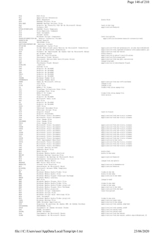 RLE RLE File
RLL Application Extension
RMI MIDI Sequence audio/mid
RPP REAPER Project File
RPP-BAK REAPER Backup Project File
RQY Arquivo de Consulta OLE DB do Microsoft Excel text/x-ms-rqy
RTF Formato RTF application/msword
RTRACKTEMPLATE REAPER Track Template
SCF File Explorer Command
SCP Text Document
SCR Screen saver
SCT Windows Script Component text/scriptlet
SEARCHCONNECTOR-MS Search Connector Folder application/windows-search-connector+xml
SEARCH-MS Saved Search
SECSTORE SECSTORE File
SETTINGCONTENT-MS Setting Content
SFCACHE ReadyBoost Cache File
SLDM Slide Habilitado para Macros do Microsoft PowerPoint application/vnd.ms-powerpoint.slide.macroEnabled.12
SLDX Slide do Microsoft PowerPoint application/vnd.openxmlformats-officedocument.presentationml.sli
SLK Formato de Importação de Dados SLK do Microsoft Excel application/vnd.ms-excel
SND AU Format Sound audio/basic
SPC PKCS #7 Certificates application/x-pkcs7-certificates
SPL Shockwave Flash Object application/futuresplash
SST Microsoft Serialized Certificate Store application/vnd.ms-pki.certstore
SVG SVG Document image/svg+xml
SWF Shockwave Flash Object application/x-shockwave-flash
SYMLINK .symlink
SYS System file
TAR Arquivo do WinRAR
TAZ Arquivo do WinRAR
TBZ Arquivo do WinRAR
TBZ2 Arquivo do WinRAR
TGZ Arquivo do WinRAR
THEME Windows Theme File
THEMEPACK Windows Theme Pack
THMX Tema do Microsoft Office application/vnd.ms-officetheme
TIF TIF File image/tiff
TIFF TIFF File image/tiff
TS MPEG-2 TS Video video/vnd.dlna.mpeg-tts
TTC TrueType Collection Font file
TTF TrueType Font file
TTS MPEG-2 TS Video video/vnd.dlna.mpeg-tts
TXT Text Document text/plain
TXZ Arquivo do WinRAR
UDL Microsoft Data Link
URL URL File
UU Arquivo do WinRAR
UUE Arquivo do WinRAR
UXDC UXDC File
VBE VBScript Encoded File
VBS VBScript Script File
VCF Arquivo vCard text/x-vcard
VCS Arquivo vCalendar
VDW Microsoft Visio Document application/vnd.ms-visio.viewer
VDX Microsoft Visio Document application/vnd.ms-visio.viewer
VHD Disc Image File
VHDPMEM Disc Image File
VHDX Disc Image File
VSD Microsoft Visio Document application/vnd.ms-visio.viewer
VSDM Microsoft Visio Document application/vnd.ms-visio.viewer
VSDX Microsoft Visio Document application/vnd.ms-visio.viewer
VSS Microsoft Visio Document application/vnd.ms-visio.viewer
VSSM Microsoft Visio Document application/vnd.ms-visio.viewer
VSSX Microsoft Visio Document application/vnd.ms-visio.viewer
VST Microsoft Visio Document application/vnd.ms-visio.viewer
VSTM Microsoft Visio Document application/vnd.ms-visio.viewer
VSTO VSTO Deployment Manifest application/x-ms-vsto
VSTX Microsoft Visio Document application/vnd.ms-visio.viewer
VSX Microsoft Visio Document application/vnd.ms-visio.viewer
VTX Microsoft Visio Document application/vnd.ms-visio.viewer
VXD Virtual Device Driver
WAB Address Book File
WAV Wave Sound audio/wav
WAX Windows Media Audio shortcut audio/x-ms-wax
WBCAT Windows Backup Catalog File
WBK Documento de Backup do Microsoft Word application/msword
WCX Workspace Configuration File
WDP Windows Media Photo image/vnd.ms-photo
WEBPNP Web Point And Print File
WEBSITE Pinned Site Shortcut application/x-mswebsite
WIZ Assistente do Microsoft Word application/msword
WIZHTML Microsoft Access HTML Template
WLL WLL File
WM Windows Media Audio/Video file video/x-ms-wm
WMA Windows Media Audio file audio/x-ms-wma
WMD Windows Media Player Download Package application/x-ms-wmd
WMDB Windows Media Library
WMF WMF File image/x-wmf
WMS Windows Media Player Skin File
WMV Windows Media Audio/Video file video/x-ms-wmv
WMX Windows Media Audio/Video playlist video/x-ms-wmx
WMZ Windows Media Player Skin Package application/x-ms-wmz
WPL Windows Media playlist application/vnd.ms-wpl
WSC Windows Script Component text/scriptlet
WSF Windows Script File
WSH Windows Script Host Settings File
WTX Text Document
WVX Windows Media Audio/Video playlist video/x-ms-wvx
XAML Windows Markup File application/xaml+xml
XBAP XAML Browser Application application/x-ms-xbap
XDP Arquivos de pacotes de dados XML do Adobe Acrobat application/vnd.adobe.xdp+xml
XEVGENXML XEVGENXML File
XFDF Documento do Adobe Acrobat Forms application/vnd.adobe.xfdf
XHT XHTML Document application/xhtml+xml
XHTML XHTML Document application/xhtml+xml
XLA Suplemento do Microsoft Excel application/vnd.ms-excel
XLAM Suplemento do Microsoft Excel application/vnd.ms-excel.addin.macroEnabled.12
Page 148 of 210
23/06/2020file:///C:/Users/user/AppData/Local/Temp/rpt-1.txt
 