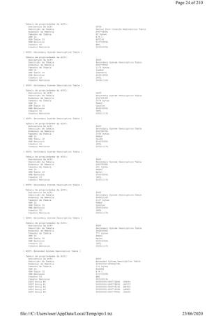 Tabela de propriedades da ACPI:
Assinatura da ACPI SPCR
Descrição da Tabela Serial Port Console Redirection Table
Endereço de Memória D96799C8h
Tamanho da Tabela 80 bytes
OEM ID A M I
OEM Table ID APTIO4
OEM Revision 01072009h
Creator ID AMI.
Creator Revision 00000005h
[ SSDT: Secondary System Description Table ]
Tabela de propriedades da ACPI:
Assinatura da ACPI SSDT
Descrição da Tabela Secondary System Description Table
Endereço de Memória D9677F90h
Tamanho da Tabela 1173 bytes
OEM ID IdeRef
OEM Table ID IdeTable
OEM Revision 00001000h
Creator ID INTL
Creator Revision 20091112h
[ SSDT: Secondary System Description Table ]
Tabela de propriedades da ACPI:
Assinatura da ACPI SSDT
Descrição da Tabela Secondary System Description Table
Endereço de Memória D96784C8h
Tamanho da Tabela 2474 bytes
OEM ID PmRef
OEM Table ID Cpu0Ist
OEM Revision 00003000h
Creator ID INTL
Creator Revision 20051117h
[ SSDT: Secondary System Description Table ]
Tabela de propriedades da ACPI:
Assinatura da ACPI SSDT
Descrição da Tabela Secondary System Description Table
Endereço de Memória D9678E78h
Tamanho da Tabela 2706 bytes
OEM ID PmRef
OEM Table ID CpuPm
OEM Revision 00003000h
Creator ID INTL
Creator Revision 20051117h
[ SSDT: Secondary System Description Table ]
Tabela de propriedades da ACPI:
Assinatura da ACPI SSDT
Descrição da Tabela Secondary System Description Table
Endereço de Memória D967FD98h
Tamanho da Tabela 281 bytes
OEM ID PmRef
OEM Table ID ApCst
OEM Revision 00003000h
Creator ID INTL
Creator Revision 20051117h
[ SSDT: Secondary System Description Table ]
Tabela de propriedades da ACPI:
Assinatura da ACPI SSDT
Descrição da Tabela Secondary System Description Table
Endereço de Memória D9680018h
Tamanho da Tabela 2107 bytes
OEM ID PmRef
OEM Table ID Cpu0Cst
OEM Revision 00003001h
Creator ID INTL
Creator Revision 20051117h
[ SSDT: Secondary System Description Table ]
Tabela de propriedades da ACPI:
Assinatura da ACPI SSDT
Descrição da Tabela Secondary System Description Table
Endereço de Memória D968CA98h
Tamanho da Tabela 771 bytes
OEM ID PmRef
OEM Table ID ApIst
OEM Revision 00003000h
Creator ID INTL
Creator Revision 20051117h
[ XSDT: Extended System Description Table ]
Tabela de propriedades da ACPI:
Assinatura da ACPI XSDT
Descrição da Tabela Extended System Description Table
Endereço de Memória 00000000-D966D078h
Tamanho da Tabela 116 bytes
OEM ID ALASKA
OEM Table ID A M I
OEM Revision 01072009h
Creator ID AMI
Creator Revision 00010013h
XSDT Entry #0 00000000-D9677D88h (FACP)
XSDT Entry #1 00000000-D9677E80h (APIC)
XSDT Entry #2 00000000-D9677F18h (MCFG)
XSDT Entry #3 00000000-D9677F58h (HPET)
XSDT Entry #4 00000000-D9677F90h (SSDT)
Page 24 of 210
23/06/2020file:///C:/Users/user/AppData/Local/Temp/rpt-1.txt
 