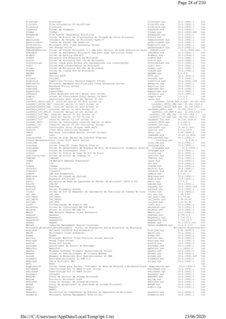 FileCrypt FileCrypt filecrypt.sys 10.0.19041.1 Controlador do sist
FileInfo File Information FS MiniFilter fileinfo.sys 10.0.19041.1 Controlador do sist
Filetrace Filetrace filetrace.sys 10.0.19041.1 Controlador do sist
flpydisk Driver de disquete flpydisk.sys 10.0.19041.1 Controlador do núcl
FltMgr FltMgr fltmgr.sys 10.0.19041.264 Controlador do sist
FsDepends File System Dependency Minifilter FsDepends.sys 10.0.19041.1 Controlador do sist
fvevol Driver de Filtro de Criptografia de Unidade de Disco BitLocker fvevol.sys 10.0.19041.1 Controlador do núcl
gencounter Contador de Geração do Microsoft Hyper-V vmgencounter.sys 10.0.19041.1 Controlador do núcl
genericusbfn Classe de Função USB Genérica genericusbfn.sys 10.0.19041.1 Controlador do núcl
GPIOClx0101 Microsoft GPIO Class Extension Driver msgpioclx.sys 10.0.19041.1 Controlador do núcl
GpuEnergyDrv GPU Energy Driver gpuenergydrv.sys 10.0.19041.1 Controlador do núcl
HdAudAddService Driver de Função Microsoft 1.1 UAA para Serviço de High Definition Audio HdAudio.sys 10.0.19041.264 Controlador do nú
HDAudBus Driver de Barramento Microsoft UAA para High Definition Audio HDAudBus.sys 10.0.19041.1 Controlador do núcl
HidBatt Driver de Bateria UPS HID HidBatt.sys 10.0.19041.1 Controlador do núcl
HidBth Miniporta HID Bluetooth da Microsoft hidbth.sys 10.0.19041.1 Controlador do núcl
hidi2c Driver de Miniporta HID I2C da Microsoft hidi2c.sys 10.0.19041.1 Controlador do núcl
hidinterrupt Driver Comum para Botões HID implementado com interrupções hidinterrupt.sys 10.0.19041.1 Controlador do núcl
HidIr Driver HID infravermelho da Microsoft hidir.sys 10.0.19041.1 Controlador do núcl
hidspi Driver de Miniporta HID SPI da Microsoft hidspi.sys 10.0.19041.1 Controlador do núcl
HidUsb Driver de classe HID da Microsoft hidusb.sys 10.0.19041.1 Controlador do núcl
HpSAMD HpSAMD HpSAMD.sys 8.0.4.0 Controlador do núcl
HTTP Serviço HTTP HTTP.sys 10.0.19041.1 Controlador do núcl
hvcrash hvcrash hvcrash.sys 10.0.19041.1 Controlador do núcl
hvservice Hypervisor/Virtual Machine Support Driver hvservice.sys 10.0.19041.264 Controlador do núcl
HwNClx0101 Microsoft Hardware Notifications Class Extension Driver mshwnclx.sys 10.0.19041.1 Controlador do núcl
hwpolicy Hardware Policy Driver hwpolicy.sys 10.0.19041.1 Controlador do núcl
hyperkbd hyperkbd hyperkbd.sys 10.0.19041.1 Controlador do núcl
HyperVideo HyperVideo HyperVideo.sys 10.0.19041.1 Controlador do núcl
i8042prt i8042 Keyboard and PS/2 Mouse Port Driver i8042prt.sys 10.0.19041.1 Controlador do núcl
iagpio Driver do Controlador Intel Serial IO GPIO iagpio.sys 1.1.1.0 Controlador do núcl
iai2c Controlador Host Intel(R) Serial IO I2C iai2c.sys 1.1.1.0 Controlador do núcl
iaLPSS2i_GPIO2_BXT_P Intel(R) Serial IO GPIO Driver v2 iaLPSS2i_GPIO2_BXT_P.sys 30.100.1816.1 Controlado
iaLPSS2i_GPIO2_CNL Intel(R) Serial IO GPIO Driver v2 iaLPSS2i_GPIO2_CNL.sys 30.100.1816.3 Controlador do
iaLPSS2i_GPIO2_GLK Intel(R) Serial IO GPIO Driver v2 iaLPSS2i_GPIO2_GLK.sys 30.100.1820.1 Controlador do
iaLPSS2i_GPIO2 Intel(R) Serial IO GPIO Driver v2 iaLPSS2i_GPIO2.sys 30.100.1816.3 Controlador do núcl
iaLPSS2i_I2C_BXT_P Intel(R) Serial IO I2C Driver v2 iaLPSS2i_I2C_BXT_P.sys 30.100.1816.1 Controlador do
iaLPSS2i_I2C_CNL Intel(R) Serial IO I2C Driver v2 iaLPSS2i_I2C_CNL.sys 30.100.1929.1 Controlador do núc
iaLPSS2i_I2C_GLK Intel(R) Serial IO I2C Driver v2 iaLPSS2i_I2C_GLK.sys 30.100.1820.1 Controlador do núc
iaLPSS2i_I2C Intel(R) Serial IO I2C Driver v2 iaLPSS2i_I2C.sys 30.100.1816.3 Controlador do núcl
iaLPSSi_GPIO Driver de Controlador Intel(R) Serial IO GPIO iaLPSSi_GPIO.sys 1.1.250.0 Controlador do núcl
iaLPSSi_I2C Intel(R) Serial IO I2C Controller Driver iaLPSSi_I2C.sys 1.1.253.0 Controlador do núcl
iaStorAVC Controlador Intel Chipset SATA RAID iaStorAVC.sys 15.44.0.1015 Controlador do núcl
iaStorV Intel RAID Controller Windows 7 iaStorV.sys 8.6.2.1019 Controlador do núcl
ibbus Mellanox InfiniBand Bus/AL (Filter Driver) ibbus.sys 5.50.14695.0 Controlador do núcl
igfx igfx igdkmd64.sys 10.18.10.4252 Controlador do núcl
IndirectKmd Driver de modo Kernel de Indirect Displays IndirectKmd.sys 10.0.19041.1 Controlador do núcl
intaud_WaveExtensible Intel WiDi Audio Device intelaud.sys 4.5.61.0 Controlador d
intelide intelide intelide.sys 10.0.19041.1 Controlador do núcl
intelpep Driver Intel(R) Power Engine Plug-in intelpep.sys 10.0.19041.1 Controlador do núcl
intelpmax Driver do Gerenciador de Energia de Pico de Dispositivo Dinâmico Intel(R) intelpmax.sys 10.0.19041.1 Controlador do n
intelppm Driver de Processador Intel intelppm.sys 10.0.19041.1 Controlador do núcl
iorate Driver do Filtro de Taxa de E/S de Disco iorate.sys 10.0.19041.1 Controlador do núcl
IpFilterDriver Driver de filtro de tráfego IP ipfltdrv.sys 10.0.19041.1 Controlador do núcl
IPMIDRV IPMIDRV IPMIDrv.sys 10.0.19041.1 Controlador do núcl
IPNAT IP Network Address Translator ipnat.sys 10.0.19041.1 Controlador do núcl
IPT IPT ipt.sys 10.0.19041.1 Controlador do núcl
isapnp isapnp isapnp.sys 10.0.19041.1 Controlador do núcl
iScsiPrt Driver iScsiPort msiscsi.sys 10.0.19041.1 Controlador do núcl
ItSas35i ItSas35i ItSas35i.sys 2.60.94.80 Controlador do núcl
iwdbus IWD Bus Enumerator iwdbus.sys 4.5.61.0 Controlador do núcl
kbdclass Driver de Classe de Teclado kbdclass.sys 10.0.19041.1 Controlador do núcl
kbdhid Keyboard HID Driver kbdhid.sys 10.0.19041.1 Controlador do núcl
kdnic Miniporta de Rede de Depuração de Kernel da Microsoft (NDIS 6.20) kdnic.sys 6.1.0.0 Controlador do núcl
KSecDD KSecDD ksecdd.sys 10.0.19041.1 Controlador do núcl
KSecPkg KSecPkg ksecpkg.sys 10.0.19041.329 Controlador do núcl
ksthunk Kernel Streaming Thunks ksthunk.sys 10.0.19041.1 Controlador do núcl
lltdio Driver de E/S do Mapeador de Descoberta de Topologia de Camada de Link lltdio.sys 10.0.19041.1 Controlador do núcl
LSI_SAS LSI_SAS lsi_sas.sys 1.34.3.83 Controlador do núcl
LSI_SAS2i LSI_SAS2i lsi_sas2i.sys 2.0.79.82 Controlador do núcl
LSI_SAS3i LSI_SAS3i lsi_sas3i.sys 2.51.26.80 Controlador do núcl
LSI_SSS LSI_SSS lsi_sss.sys 2.10.61.81 Controlador do núcl
luafv Virtualização de arquivo UAC luafv.sys 10.0.19041.1 Controlador do sist
mausbhost Driver do Controlador MA USB Host mausbhost.sys 10.0.19041.1 Controlador do núcl
mausbip Driver do Filtro MA USB IP mausbip.sys 10.0.19041.1 Controlador do núcl
MbbCx MBB Network Adapter Class Extension MbbCx.sys 10.0.19041.1 Controlador do núcl
megasas megasas megasas.sys 6.706.6.0 Controlador do núcl
megasas2i megasas2i MegaSas2i.sys 6.714.20.0 Controlador do núcl
megasas35i megasas35i megasas35i.sys 7.710.10.0 Controlador do núcl
megasr megasr megasr.sys 15.2.2013.129 Controlador do núcl
MEIx64 Intel(R) Management Engine Interface TeeDriverW8x64.sys 11.0.0.1157 Controlador do núcl
Microsoft_Bluetooth_AvrcpTransport Driver de Transporte Avrcp Bluetooth da Microsoft Microsoft.Bluetooth.AvrcpTransport.sys
mlx4_bus Mellanox ConnectX Bus Enumerator mlx4_bus.sys 5.50.14695.0 Controlador do núcl
MMCSS Multimedia Class Scheduler mmcss.sys 10.0.19041.1 Controlador do núcl
Modem Modem modem.sys 10.0.19041.1 Controlador do núcl
monitor Microsoft Monitor Class Function Driver Service monitor.sys 10.0.19041.1 Controlador do núcl
mouclass Mouse Class Driver mouclass.sys 10.0.19041.1 Controlador do núcl
mouhid Mouse HID Driver mouhid.sys 10.0.19041.1 Controlador do núcl
mountmgr Gerenciador de Pontos de Montagem mountmgr.sys 10.0.19041.1 Controlador do núcl
MpKslDrv MpKslDrv MpKslDrv.sys 1.1.16540.0 Controlador do núcl
mpsdrv Windows Defender Firewall Authorization Driver mpsdrv.sys 10.0.19041.1 Controlador do núcl
MRxDAV Driver do Redirecionador de Cliente WebDav mrxdav.sys 10.0.19041.1 Controlador do sist
mrxsmb Wrapper e Mecanismo Mini-Redirecionador do SMB mrxsmb.sys 10.0.19041.329 Controlador do sist
mrxsmb20 Mini-Redirecionador do SMB 2.0 mrxsmb20.sys 10.0.19041.1 Controlador do sist
MsBridge Ponte Microsoft MAC bridge.sys 10.0.19041.1 Controlador do núcl
Msfs Msfs Controlador do sist
msgpiowin32 Driver Comum para Botões, Indicador de Modo de Encaixe e Notebook/Slate msgpiowin32.sys 10.0.19041.1 Controlador do núc
mshidkmdf Pass-through HID to KMDF Filter Driver mshidkmdf.sys 10.0.19041.1 Controlador do núcl
mshidumdf Pass-through HID to UMDF Driver mshidumdf.sys 10.0.19041.1 Controlador do núcl
msisadrv msisadrv msisadrv.sys 10.0.19041.1 Controlador do núcl
MSKSSRV Proxy de serviço de stream Microsoft MSKSSRV.sys 10.0.19041.1 Controlador do núcl
MsLldp Protocolo Microsoft LLDP mslldp.sys 10.0.19041.1 Controlador do núcl
MSPCLOCK Proxy do relógio de stream Microsoft MSPCLOCK.sys 10.0.19041.1 Controlador do núcl
MSPQM Proxy de gerenciador de qualidade de stream Microsoft MSPQM.sys 10.0.19041.1 Controlador do núcl
MsQuic MsQuic msquic.sys 10.0.19041.1 Controlador do núcl
MsRPC MsRPC Controlador do núcl
MsSecFlt Minifiltro do Componente de Eventos de Segurança da Microsoft mssecflt.sys 10.0.19041.1 Controlador do núcl
mssmbios Microsoft System Management BIOS Driver mssmbios.sys 10.0.19041.1 Controlador do núcl
Page 28 of 210
23/06/2020file:///C:/Users/user/AppData/Local/Temp/rpt-1.txt
 
