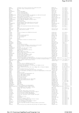 MSTEE Conversor em T entre Coletores de stream Microsoft MSTEE.sys 10.0.19041.1 Controlador do núcl
MTConfig Microsoft Input Configuration Driver MTConfig.sys 10.0.19041.1 Controlador do núcl
Mup Mup mup.sys 10.0.19041.1 Controlador do sist
mvumis mvumis mvumis.sys 1.0.5.1016 Controlador do núcl
NativeWifiP Filtro NativeWiFi nwifi.sys 10.0.19041.1 Controlador do núcl
ndfltr Serviço NetworkDirect ndfltr.sys 5.50.14695.0 Controlador do núcl
NDIS Driver do Sistema NDIS ndis.sys 10.0.19041.84 Controlador do núcl
NdisCap Captura NDIS da Microsoft ndiscap.sys 10.0.19041.1 Controlador do núcl
NdisImPlatform Protocolo do Multiplexador de Adaptador de Rede da Microsoft NdisImPlatform.sys 10.0.19041.1 Controlador do núcl
NdisTapi Driver TAPI NDIS de acesso remoto ndistapi.sys 10.0.19041.1 Controlador do núcl
Ndisuio NDIS Usermode I/O Protocol ndisuio.sys 10.0.19041.1 Controlador do núcl
NdisVirtualBus Enumerador de Adaptador de Rede Virtual Microsoft NdisVirtualBus.sys 10.0.19041.1 Controlador do núcl
NdisWan Driver WAN NDIS de acesso remoto ndiswan.sys 10.0.19041.153 Controlador do núcl
ndiswanlegacy Driver WAN NDIS HERDADO de Acesso Remoto ndiswan.sys 10.0.19041.153 Controlador do núcl
NDKPing NDKPing Driver NDKPing.sys 10.0.19041.1 Controlador do núcl
ndproxy NDIS Proxy Driver NDProxy.sys 10.0.19041.1 Controlador do núcl
Ndu Windows Network Data Usage Monitoring Driver Ndu.sys 10.0.19041.1 Controlador do núcl
NetAdapterCx Network Adapter Wdf Class Extension Library NetAdapterCx.sys 10.0.19041.1 Controlador do núcl
NetBIOS NetBIOS Interface netbios.sys 10.0.19041.1 Controlador do sist
NetBT NetBT netbt.sys 10.0.19041.1 Controlador do núcl
netr28ux RT2870 USB Extensible Wireless LAN Card Driver netr28ux.sys 5.1.25.0 Controlador do núcl
netvsc netvsc netvsc.sys 10.0.19041.1 Controlador do núcl
Npfs Npfs Controlador do sist
npsvctrig Named pipe service trigger provider npsvctrig.sys 10.0.19041.1 Controlador do núcl
nsiproxy NSI Proxy Service Driver nsiproxy.sys 10.0.19041.1 Controlador do núcl
Ntfs Ntfs Controlador do sist
Null Null Controlador do núcl
nvdimm Driver de dispositivo NVDIMM da Microsoft nvdimm.sys 10.0.19041.1 Controlador do núcl
nvraid nvraid nvraid.sys 10.6.0.23 Controlador do núcl
nvstor nvstor nvstor.sys 10.6.0.23 Controlador do núcl
Parport Driver de porta paralela parport.sys 10.0.19041.1 Controlador do núcl
partmgr Driver de partição partmgr.sys 10.0.19041.1 Controlador do núcl
pci PCI Bus Driver pci.sys 10.0.19041.1 Controlador do núcl
pciide pciide pciide.sys 10.0.19041.1 Controlador do núcl
pcmcia pcmcia pcmcia.sys 10.0.19041.1 Controlador do núcl
pcw Performance Counters for Windows Driver pcw.sys 10.0.19041.1 Controlador do núcl
pdc pdc pdc.sys 10.0.19041.329 Controlador do núcl
PEAUTH PEAUTH peauth.sys 10.0.19041.1 Controlador do núcl
percsas2i percsas2i percsas2i.sys 6.805.3.0 Controlador do núcl
percsas3i percsas3i percsas3i.sys 6.604.6.0 Controlador do núcl
PktMon Packet Monitor Driver PktMon.sys 10.0.19041.1 Controlador do núcl
pmem Driver de disco de memória persistente da Microsoft pmem.sys 10.0.19041.1 Controlador do núcl
PNPMEM Driver de módulo de memória da Microsoft pnpmem.sys 10.0.19041.1 Controlador do núcl
portcfg portcfg portcfg.sys 10.0.19041.1 Controlador do núcl
PptpMiniport Miniporta de rede remota (PPTP) raspptp.sys 10.0.19041.1 Controlador do núcl
Processor Driver de processador processr.sys 10.0.19041.1 Controlador do núcl
Psched Agendador de pacotes de serviço pacer.sys 10.0.19041.1 Controlador do núcl
QWAVEdrv QWAVE driver qwavedrv.sys 10.0.19041.1 Controlador do núcl
Ramdisk Windows RAM Disk Driver ramdisk.sys 10.0.19041.1 Controlador do núcl
RasAcd Remote Access Auto Connection Driver rasacd.sys 10.0.19041.1 Controlador do núcl
RasAgileVpn Miniporta WAN (IKEv2) AgileVpn.sys 10.0.19041.153 Controlador do núcl
Rasl2tp Miniporta de rede remota (L2TP) rasl2tp.sys 10.0.19041.1 Controlador do núcl
RasPppoe Driver PPPOE de acesso remoto raspppoe.sys 10.0.19041.1 Controlador do núcl
RasSstp Miniporta WAN (SSTP) rassstp.sys 10.0.19041.1 Controlador do núcl
rdbss Subsistema de Buffer Redirecionado rdbss.sys 10.0.19041.1 Controlador do sist
rdpbus Driver do Barramento do Redirecionador de Dispositivos de Área de Trabalho Remota rdpbus.sys 10.0.19041.1 Controla
RDPDR Driver de Redirecionador de Dispositivos de Área de Trabalho Remota rdpdr.sys 10.0.19041.1 Controlador do núcl
RdpVideoMiniport Remote Desktop Video Miniport Driver rdpvideominiport.sys 10.0.19041.153 Controlador do núc
rdyboost ReadyBoost rdyboost.sys 10.0.19041.1 Controlador do núcl
ReFS ReFS Controlador do sist
ReFSv1 ReFSv1 Controlador do sist
RFCOMM Bluetooth Device (RFCOMM Protocol TDI) rfcomm.sys 10.0.19041.1 Controlador do núcl
rhproxy Driver do proxy do Hub de Recursos rhproxy.sys 10.0.19041.1 Controlador do núcl
rspndr Respondente de Descoberta de Topologia de Camada de Link rspndr.sys 10.0.19041.1 Controlador do núcl
rt640x64 Driver Realtek RT640 NT rt640x64.sys 9.1.410.2015 Controlador do núcl
RTL8187B Realtek RTL8187B Wireless 802.11b/g 54Mbps USB 2.0 Network Adapter rtl8187B.sys 62.1187.318.2013 Controlador do núc
s3cap s3cap vms3cap.sys 10.0.19041.1 Controlador do núcl
sbp2port SBP-2 Transport/Protocol Bus Driver sbp2port.sys 10.0.19041.1 Controlador do núcl
scfilter Driver de Filtro de Classe PnP de Cartão inteligente scfilter.sys 10.0.19041.1 Controlador do núcl
scmbus Driver de Barramento de Memória de Classe de Armazenamento da Microsoft scmbus.sys 10.0.19041.1 Controlador do núc
sdbus sdbus sdbus.sys 10.0.19041.1 Controlador do núcl
SDFRd Refletor de SDF SDFRd.sys 10.0.19041.1 Controlador do núcl
sdstor Driver de Porta de Armazenamento SD sdstor.sys 10.0.19041.1 Controlador do núcl
SerCx Serial UART Support Library SerCx.sys 10.0.19041.1 Controlador do núcl
SerCx2 Serial UART Support Library SerCx2.sys 10.0.19041.1 Controlador do núcl
Serenum Serenum Filter Driver serenum.sys 10.0.19041.1 Controlador do núcl
Serial Serial port driver serial.sys 10.0.19041.1 Controlador do núcl
sermouse Serial Mouse Driver sermouse.sys 10.0.19041.1 Controlador do núcl
sfloppy Unidade de disquete de alta capacidade sfloppy.sys 10.0.19041.1 Controlador do núcl
SgrmAgent System Guard Runtime Monitor Agent SgrmAgent.sys 10.0.19041.1 Controlador do núcl
SiSRaid2 SiSRaid2 SiSRaid2.sys 5.1.1039.2600 Controlador do núcl
SiSRaid4 SiSRaid4 sisraid4.sys 5.1.1039.3600 Controlador do núcl
SmartSAMD SmartSAMD SmartSAMD.sys 1.50.1.0 Controlador do núcl
smbdirect smbdirect smbdirect.sys 10.0.19041.1 Controlador do sist
spaceparser Space Parser spaceparser.sys 10.0.19041.1 Controlador do núcl
spaceport Driver de Espaços de Armazenamento spaceport.sys 10.0.19041.1 Controlador do núcl
SpatialGraphFilter Holographic Spatial Graph Filter SpatialGraphFilter.sys 10.0.19041.1 Controlador do
SpbCx Simple Peripheral Bus Support Library SpbCx.sys 10.0.19041.1 Controlador do núcl
srv2 Driver SMB 2.xxx do Servidor srv2.sys 10.0.19041.153 Controlador do sist
srvnet srvnet srvnet.sys 10.0.19041.329 Controlador do sist
stexstor stexstor stexstor.sys 5.1.0.10 Controlador do núcl
storahci Driver AHCI SATA Padrão da Microsoft storahci.sys 10.0.19041.1 Controlador do núcl
storflt Acelerador de Armazenamento Microsoft Hyper-V vmstorfl.sys 10.0.19041.1 Controlador do núcl
stornvme Driver Microsoft Padrão NVM Express stornvme.sys 10.0.19041.1 Controlador do núcl
storqosflt Driver do Filtro QoS de Armazenamento storqosflt.sys 10.0.19041.1 Controlador do sist
storufs Driver UFS (Universal Flash Storage) Microsoft storufs.sys 10.0.19041.1 Controlador do núcl
storvsc storvsc storvsc.sys 10.0.19041.1 Controlador do núcl
swenum Software Bus Driver swenum.sys 10.0.19041.1 Controlador do núcl
Synth3dVsc Synth3dVsc Synth3dVsc.sys 10.0.19041.1 Controlador do núcl
Tcpip Driver de Protocolo TCP/IP tcpip.sys 10.0.19041.264 Controlador do núcl
Tcpip6 @todo.dll,-100;Microsoft IPv6 Protocol Driver tcpip.sys 10.0.19041.264 Controlador do núcl
tcpipreg TCP/IP Registry Compatibility tcpipreg.sys 10.0.19041.1 Controlador do núcl
tdx Driver de Suporte a TDI Herdado de NetIO tdx.sys 10.0.19041.1 Controlador do núcl
Telemetry Serviço de Telemetria Intel(R) IntelTA.sys 10.0.19041.1 Controlador do núcl
terminpt Driver de Entrada de Área de Trabalho Remota da Microsoft terminpt.sys 10.0.19041.1 Controlador do núcl
TPM TPM tpm.sys 10.0.19041.1 Controlador do núcl
TsUsbFlt Driver de Filtro da Classe Hub USB de Área de Trabalho Remota tsusbflt.sys 10.0.19041.1 Controlador do núcl
Page 29 of 210
23/06/2020file:///C:/Users/user/AppData/Local/Temp/rpt-1.txt
 