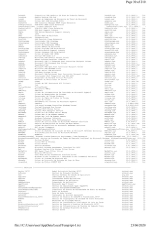TsUsbGD Dispositivo USB Genérico de Área de Trabalho Remota TsUsbGD.sys 10.0.19041.1 Controlador do núcl
tsusbhub Remote Desktop USB Hub tsusbhub.sys 10.0.19041.153 Controlador do núcl
tunnel Driver do Adaptador de Miniporta de Túnel da Microsoft tunnel.sys 10.0.19041.1 Controlador do núcl
UASPStor Driver UAS (USB Attached SCSI) uaspstor.sys 10.0.19041.1 Controlador do núcl
UcmCx0101 USB Connector Manager KMDF Class Extension UcmCx.sys 10.0.19041.1 Controlador do núcl
UcmTcpciCx0101 UCM-TCPCI KMDF Class Extension UcmTcpciCx.sys 10.0.19041.1 Controlador do núcl
UcmUcsiAcpiClient Cliente UCM-UCSI ACPI UcmUcsiAcpiClient.sys 10.0.19041.1 Controlador do n
UcmUcsiCx0101 UCM-UCSI KMDF Class Extension UcmUcsiCx.sys 10.0.19041.1 Controlador do núcl
Ucx01000 USB Host Support Library ucx01000.sys 10.0.19041.1 Controlador do núcl
UdeCx USB Device Emulation Support Library udecx.sys 10.0.19041.1 Controlador do núcl
udfs udfs udfs.sys 10.0.19041.1 Controlador do sist
UEFI Driver UEFI da Microsoft UEFI.sys 10.0.19041.1 Controlador do núcl
UevAgentDriver UevAgentDriver UevAgentDriver.sys 10.0.19041.1 Controlador do sist
Ufx01000 USB Function Class Extension ufx01000.sys 10.0.19041.1 Controlador do núcl
UfxChipidea Controlador USB Chipidea UfxChipidea.sys 10.0.19041.1 Controlador do núcl
ufxsynopsys Controlador USB Synopsys ufxsynopsys.sys 10.0.19041.1 Controlador do núcl
umbus Driver de Enumerador UMBus umbus.sys 10.0.19041.1 Controlador do núcl
UmPass Driver UMPass da Microsoft umpass.sys 10.0.19041.1 Controlador do núcl
UrsChipidea Driver Chipidea USB Role-Switch urschipidea.sys 10.0.19041.1 Controlador do núcl
UrsCx01000 USB Role-Switch Support Library urscx01000.sys 10.0.19041.1 Controlador do núcl
UrsSynopsys Driver Synopsys USB Role-Switch urssynopsys.sys 10.0.19041.1 Controlador do núcl
usbaudio Driver de áudio USB (WDM) usbaudio.sys 10.0.19041.1 Controlador do núcl
usbaudio2 Serviço USB Audio 2.0 usbaudio2.sys 10.0.19041.1 Controlador do núcl
usbccgp Microsoft USB Generic Parent Driver usbccgp.sys 10.0.19041.1 Controlador do núcl
usbcir eHome Infrared Receiver (USBCIR) usbcir.sys 10.0.19041.1 Controlador do núcl
usbehci Microsoft USB 2.0 Enhanced Host Controller Miniport Driver usbehci.sys 10.0.19041.1 Controlador do núcl
usbhub Microsoft USB Standard Hub Driver usbhub.sys 10.0.19041.1 Controlador do núcl
USBHUB3 SuperSpeed Hub UsbHub3.sys 10.0.19041.264 Controlador do núcl
usbohci Microsoft USB Open Host Controller Miniport Driver usbohci.sys 10.0.19041.1 Controlador do núcl
usbprint Microsoft USB PRINTER Class usbprint.sys 10.0.19041.1 Controlador do núcl
usbser Driver Serial USB Microsoft usbser.sys 10.0.19041.1 Controlador do núcl
USBSTOR USB Mass Storage Driver USBSTOR.SYS 10.0.19041.1 Controlador do núcl
usbuhci Microsoft USB Universal Host Controller Miniport Driver usbuhci.sys 10.0.19041.1 Controlador do núcl
USBXHCI Controlador Host Compatível com USB xHCI USBXHCI.SYS 10.0.19041.329 Controlador do núcl
vdrvroot Enumerador de Unidade Virtual Microsoft vdrvroot.sys 10.0.19041.1 Controlador do núcl
VerifierExt Extensão do Verificador de Driver VerifierExt.sys 10.0.19041.1 Controlador do núcl
vhdmp vhdmp vhdmp.sys 10.0.19041.84 Controlador do núcl
vhf Driver de VHF (Estrutura HID Virtual) vhf.sys 10.0.19041.1 Controlador do núcl
Vid Vid Vid.sys 10.0.19041.1 Controlador do núcl
VirtualRender VirtualRender vrd.sys 10.0.19041.1 Controlador do núcl
vmbus Barramento VMBus vmbus.sys 10.0.19041.1 Controlador do núcl
VMBusHID VMBusHID VMBusHID.sys 10.0.19041.1 Controlador do núcl
vmgid Driver de Infraestrutura de Convidado do Microsoft Hyper-V vmgid.sys 10.0.19041.1 Controlador do núcl
volmgr Driver de Gerenciador de Volumes volmgr.sys 10.0.19041.1 Controlador do núcl
volmgrx Gerenciador de Volume Dinâmico volmgrx.sys 10.0.19041.1 Controlador do núcl
volsnap Driver de Cópia de Sombra de Volume volsnap.sys 10.0.19041.1 Controlador do núcl
volume Driver do volume volume.sys 10.0.19041.1 Controlador do núcl
vpci Barramento PCI Virtual do Microsoft Hyper-V vpci.sys 10.0.19041.1 Controlador do núcl
vsmraid vsmraid vsmraid.sys 7.0.9600.6352 Controlador do núcl
VSTXRAID VIA StorX Storage Controller Windows Driver vstxraid.sys 8.0.9200.8110 Controlador do núcl
vwifibus Virtual Wireless Bus Driver vwifibus.sys 10.0.19041.1 Controlador do núcl
vwififlt Virtual WiFi Filter Driver vwififlt.sys 10.0.19041.1 Controlador do núcl
vwifimp Virtual WiFi Miniport Service vwifimp.sys 10.0.19041.1 Controlador do núcl
WacomPen Driver HID da Caneta Serial Wacom wacompen.sys 10.0.19041.1 Controlador do núcl
wanarp Driver ARP IP de acesso remoto wanarp.sys 10.0.19041.1 Controlador do núcl
wanarpv6 Driver ARP IPv6 de Acesso Remoto wanarp.sys 10.0.19041.1 Controlador do núcl
wcifs Windows Container Isolation wcifs.sys 10.0.19041.1 Controlador do sist
wcnfs Windows Container Name Virtualization wcnfs.sys 10.0.19041.1 Controlador do sist
WdBoot Driver de Inicialização do Microsoft Defender Antivírus WdBoot.sys 4.18.2005.5 Controlador do núcl
Wdf01000 Serviço de Estruturas de Driver em Modo Kernel Wdf01000.sys 1.31.19041.264 Controlador do núcl
WdFilter Driver de Minifiltro do Microsoft Defender Antivírus WdFilter.sys 4.18.2005.5 Controlador do sist
wdiwifi WDI Driver Framework wdiwifi.sys 10.0.19041.1 Controlador do núcl
WdmCompanionFilter WdmCompanionFilter WdmCompanionFilter.sys 10.0.19041.1 Controlador do
WdNisDrv Driver do Sistema de Inspeção de Rede do Microsoft Defender Antivírus WdNisDrv.sys 4.18.2005.5 Controlador do núcl
WFPLWFS Plataforma para Filtros do Microsoft Windows wfplwfs.sys 10.0.19041.1 Controlador do núcl
WIMMount WIMMount wimmount.sys 10.0.19041.84 Controlador do sist
WindowsTrustedRT Windows Trusted Execution Environment Class Extension WindowsTrustedRT.sys 10.0.19041.1 Controlador do núc
WindowsTrustedRTProxy Serviço de Proteção de Tempo de Execução Confiável do Microsoft Windows WindowsTrustedRTProxy.sys 10.0.19041.1 Control
WinMad Serviço WinMad winmad.sys 5.50.14695.0 Controlador do núcl
WinNat Driver NAT do Windows winnat.sys 10.0.19041.1 Controlador do núcl
WINUSB Driver WinUsb WinUSB.SYS 10.0.19041.1 Controlador do núcl
WinVerbs Serviço WinVerbs winverbs.sys 5.50.14695.0 Controlador do núcl
WmiAcpi Microsoft Windows Management Interface for ACPI wmiacpi.sys 10.0.19041.1 Controlador do núcl
Wof Windows Overlay File System Filter Driver Controlador do sist
WpdUpFltr WPD Upper Class Filter Driver WpdUpFltr.sys 10.0.19041.1 Controlador do núcl
ws2ifsl Winsock IFS Driver ws2ifsl.sys 10.0.19041.1 Controlador do núcl
WudfPf User Mode Driver Frameworks Platform Driver WudfPf.sys 10.0.19041.1 Controlador do núcl
WUDFRd Windows Driver Foundation - User-mode Driver Framework Reflector WUDFRd.sys 10.0.19041.1 Controlador do núcl
WUDFWpdFs Driver do Sistema de Arquivos WPD WUDFRd.sys 10.0.19041.1 Controlador do núcl
xboxgip Driver de Protocolo de Entrada de Jogo do Xbox xboxgip.sys 10.0.19041.1 Controlador do núcl
xinputhid Driver de Filtro XINPUT HID xinputhid.sys 10.0.19041.1 Controlador do núcl
--------[ Serviços ]----------------------------------------------------------------------------------------------------
AarSvc_34707 Agent Activation Runtime_34707 svchost.exe 10.0.19041.1 D
AJRouter Serviço de Roteador AllJoyn svchost.exe 10.0.19041.1 P
ALG Serviço Gateway de Camada de Aplicativo alg.exe 10.0.19041.1 P
AppIDSvc Identidade do Aplicativo svchost.exe 10.0.19041.1 P
Appinfo Informações sobre Aplicativos svchost.exe 10.0.19041.1 D
AppMgmt Gerenciamento de aplicativo svchost.exe 10.0.19041.1 P
AppReadiness Preparação de Aplicativos svchost.exe 10.0.19041.1 P
AppVClient Microsoft App-V Client AppVClient.exe 10.0.19041.84 P
AppXSvc Serviço de Implantação AppX (AppXSVC) svchost.exe 10.0.19041.1 D
AssignedAccessManagerSvc Serviço AssignedAccessManager svchost.exe 10.0.19041.1 P
AudioEndpointBuilder Construtor de Pontos de Extremidade de Áudio do Windows svchost.exe 10.0.19041.1 D
Audiosrv Áudio do Windows svchost.exe 10.0.19041.1 P
autotimesvc Hora da Rede Celular svchost.exe 10.0.19041.1 P
AxInstSV Instalador do ActiveX (AxInstSV) svchost.exe 10.0.19041.1 P
BcastDVRUserService_34707 Serviço de Usuário do GameDVR e Transmissão_34707 svchost.exe 10.0.19041.1 D
BDESVC Serviço de Criptografia de Unidade de Disco BitLocker svchost.exe 10.0.19041.1 P
BFE Mecanismo de Filtragem Básica svchost.exe 10.0.19041.1 P
BITS Serviço de transferência inteligente de tela de fundo svchost.exe 10.0.19041.1 P
BluetoothUserService_34707 Serviço de Suporte a Usuários de Bluetooth_34707 svchost.exe 10.0.19041.1 D
BrokerInfrastructure Serviço de Infraestrutura de Tarefas de Segundo Plano svchost.exe 10.0.19041.1 P
BTAGService Serviço de Gateway Bluetooth de Áudio svchost.exe 10.0.19041.1 P
BthAvctpSvc Serviço AVCTP svchost.exe 10.0.19041.1 D
Page 30 of 210
23/06/2020file:///C:/Users/user/AppData/Local/Temp/rpt-1.txt
 