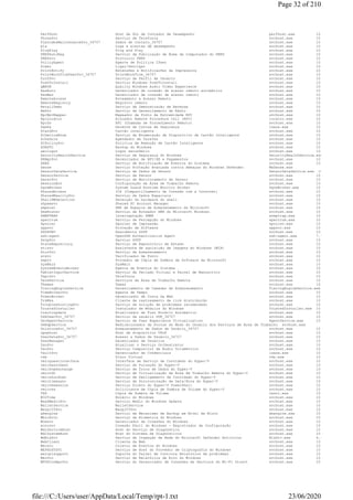 PerfHost Host de DLL de Contador de Desempenho perfhost.exe 10.0.19041.1 P
PhoneSvc Serviço de Telefonia svchost.exe 10.0.19041.1 P
PimIndexMaintenanceSvc_34707 Dados de Contato_34707 svchost.exe 10.0.19041.1 D
pla Logs e alertas de desempenho svchost.exe 10.0.19041.1 P
PlugPlay Plug and Play svchost.exe 10.0.19041.1 D
PNRPAutoReg Serviço de Publicação de Nome de Computador do PNRP svchost.exe 10.0.19041.1 P
PNRPsvc Protocolo PNRP svchost.exe 10.0.19041.1 P
PolicyAgent Agente de Política IPsec svchost.exe 10.0.19041.1 P
Power Ligar/Desligar svchost.exe 10.0.19041.1 P
PrintNotify Extensões e Notificações da Impressora svchost.exe 10.0.19041.1 P
PrintWorkflowUserSvc_34707 PrintWorkflow_34707 svchost.exe 10.0.19041.1 D
ProfSvc Serviço de Perfil de Usuário svchost.exe 10.0.19041.1 D
PushToInstall Serviço Windows PushToInstall svchost.exe 10.0.19041.1 D
QWAVE Quality Windows Audio Video Experience svchost.exe 10.0.19041.1 P
RasAuto Gerenciador de conexão de acesso remoto automático svchost.exe 10.0.19041.1 P
RasMan Gerenciador de conexão de acesso remoto svchost.exe 10.0.19041.1 P
RemoteAccess Roteamento e Acesso Remoto svchost.exe 10.0.19041.1 P
RemoteRegistry Registro remoto svchost.exe 10.0.19041.1 P
RetailDemo Serviço de Demonstração de Revenda svchost.exe 10.0.19041.1 P
RmSvc Serviço de Gerenciamento de Rádio svchost.exe 10.0.19041.1 D
RpcEptMapper Mapeador de Ponto de Extremidade RPC svchost.exe 10.0.19041.1 P
RpcLocator Alocador Remote Procedure Call (RPC) locator.exe 10.0.19041.1 P
RpcSs RPC (Chamada de Procedimento Remoto) svchost.exe 10.0.19041.1 P
SamSs Gerente de Contas de Segurança lsass.exe 10.0.19041.1 P
SCardSvr Cartão inteligente svchost.exe 10.0.19041.1 P
ScDeviceEnum Serviço de Enumeração de Dispositivo de Cartão Inteligente svchost.exe 10.0.19041.1 P
Schedule Agendador de Tarefas svchost.exe 10.0.19041.1 D
SCPolicySvc Política de Remoção de Cartão Inteligente svchost.exe 10.0.19041.1 P
SDRSVC Backup do Windows svchost.exe 10.0.19041.1 P
seclogon Logon secundário svchost.exe 10.0.19041.1 P
SecurityHealthService Serviço de Segurança do Windows SecurityHealthService.exe 4.18.1907.163
SEMgrSvc Gerenciador de NFC/SE e Pagamentos svchost.exe 10.0.19041.1 P
SENS Serviço de Notificação de Eventos do Sistema svchost.exe 10.0.19041.1 D
Sense Serviço Proteção Avançada contra Ameaças do Windows Defender MsSense.exe P
SensorDataService Serviço de Dados de Sensor SensorDataService.exe 10.0.19041.1
SensorService Serviço de Sensor svchost.exe 10.0.19041.1 P
SensrSvc Serviço de Monitoramento de Sensor svchost.exe 10.0.19041.1 P
SessionEnv Configuração da Área de Trabalho Remota svchost.exe 10.0.19041.1 P
SgrmBroker System Guard Runtime Monitor Broker SgrmBroker.exe 10.0.19041.84 P
SharedAccess ICS (Compartilhamento de Conexão com a Internet) svchost.exe 10.0.19041.1 P
SharedRealitySvc Serviço de Dados Espaciais svchost.exe 10.0.19041.1 P
ShellHWDetection Detecção do hardware do shell svchost.exe 10.0.19041.1 D
shpamsvc Shared PC Account Manager svchost.exe 10.0.19041.1 P
smphost SMP de Espaços de Armazenamento da Microsoft svchost.exe 10.0.19041.1 P
SmsRouter Serviço de Roteador SMS do Microsoft Windows svchost.exe 10.0.19041.1 D
SNMPTRAP Interceptação SNMP snmptrap.exe 10.0.19041.1 P
spectrum Serviço de Percepção do Windows spectrum.exe 10.0.19041.153 P
Spooler Spooler de Impressão spoolsv.exe 10.0.19041.329 P
sppsvc Proteção de Software sppsvc.exe 10.0.19041.329 P
SSDPSRV Descoberta SSDP svchost.exe 10.0.19041.1 D
ssh-agent OpenSSH Authentication Agent ssh-agent.exe 7.7.2.1 P
SstpSvc Serviço SSTP svchost.exe 10.0.19041.1 D
StateRepository Serviço de Repositório de Estado svchost.exe 10.0.19041.1 D
stisvc Assistente de aquisição de imagens do Windows (WIA) svchost.exe 10.0.19041.1 P
StorSvc Serviço de Armazenamento svchost.exe 10.0.19041.1 D
svsvc Verificador de Ponto svchost.exe 10.0.19041.1 P
swprv Provedor de Cópia de Sombra de Software da Microsoft svchost.exe 10.0.19041.1 P
SysMain SysMain svchost.exe 10.0.19041.1 D
SystemEventsBroker Agente de Eventos do Sistema svchost.exe 10.0.19041.1
TabletInputService Serviço de Teclado Virtual e Painel de Manuscrito svchost.exe 10.0.19041.1 D
TapiSrv Telefonia svchost.exe 10.0.19041.1 P
TermService Serviços de Área de Trabalho Remota svchost.exe 10.0.19041.1 P
Themes Temas svchost.exe 10.0.19041.1 D
TieringEngineService Gerenciamento de Camadas de Armazenamento TieringEngineService.exe 10.0.19041.1
TimeBrokerSvc Agente de Tempo svchost.exe 10.0.19041.1 D
TokenBroker Gerenciador de Conta da Web svchost.exe 10.0.19041.1 D
TrkWks Cliente de rastreamento de link distribuído svchost.exe 10.0.19041.1 D
TroubleshootingSvc Serviço de solução de problemas recomendado svchost.exe 10.0.19041.1 D
TrustedInstaller Instalador de Módulos do Windows TrustedInstaller.exe 10.0.19041.329 P
tzautoupdate Atualizador de Fuso Horário Automático svchost.exe 10.0.19041.1 P
UdkUserSvc_34707 Serviço de usuário UDK_34707 svchost.exe 10.0.19041.1 D
UevAgentService Serviço de User Experience Virtualization AgentService.exe 10.0.19041.1 P
UmRdpService Redirecionador de Portas do Modo do Usuário dos Serviços de Área de Trabalho svchost.exe 10.0.19041.1
UnistoreSvc_34707 Armazenamento de Dados de Usuário_34707 svchost.exe 10.0.19041.1 D
upnphost Host de dispositivo UPnP svchost.exe 10.0.19041.1 P
UserDataSvc_34707 Acesso a Dados de Usuário_34707 svchost.exe 10.0.19041.1 D
UserManager Gerenciador de Usuários svchost.exe 10.0.19041.1 D
UsoSvc Atualizar o Serviço Orchestrator svchost.exe 10.0.19041.1 D
VacSvc Serviço Compositor de Áudio Volumétrico svchost.exe 10.0.19041.1 P
VaultSvc Gerenciador de Credenciais lsass.exe 10.0.19041.1 P
vds Disco Virtual vds.exe 10.0.19041.1 P
vmicguestinterface Interface de Serviço de Convidado do Hyper-V svchost.exe 10.0.19041.1 P
vmicheartbeat Serviço de Pulsação do Hyper-V svchost.exe 10.0.19041.1 P
vmickvpexchange Serviço de Troca de Dados do Hyper-V svchost.exe 10.0.19041.1 P
vmicrdv Serviço de Virtualização de Área de Trabalho Remota do Hyper-V svchost.exe 10.0.19041.1 P
vmicshutdown Serviço de Desligamento de Convidado do Hyper-V svchost.exe 10.0.19041.1 P
vmictimesync Serviço de Sincronização de Data/Hora do Hyper-V svchost.exe 10.0.19041.1 P
vmicvmsession Serviço Direto do Hyper-V PowerShell svchost.exe 10.0.19041.1 P
vmicvss Solicitante de Cópia de Sombra de Volume do Hyper-V svchost.exe 10.0.19041.1 P
VSS Cópia de Sombra de Volume vssvc.exe 10.0.19041.329 P
W32Time Horário do Windows svchost.exe 10.0.19041.1 D
WaaSMedicSvc Serviço Medic do Windows Update svchost.exe 10.0.19041.1 D
WalletService WalletService svchost.exe 10.0.19041.1 P
WarpJITSvc WarpJITSvc svchost.exe 10.0.19041.1 P
wbengine Serviço de Mecanismo de Backup em Nível de Bloco wbengine.exe 10.0.19041.329 P
WbioSrvc Serviço de Biometria do Windows svchost.exe 10.0.19041.1 D
Wcmsvc Gerenciador de Conexões do Windows svchost.exe 10.0.19041.1 P
wcncsvc Conexão Fácil do Windows - Registrador de Configuração svchost.exe 10.0.19041.1 P
WdiServiceHost Host do Serviço de Diagnóstico svchost.exe 10.0.19041.1 D
WdiSystemHost Host do Sistema de Diagnósticos svchost.exe 10.0.19041.1 D
WdNisSvc Serviço de Inspeção de Rede do Microsoft Defender Antivírus NisSrv.exe 4.18.2005.5 P
WebClient Cliente da Web svchost.exe 10.0.19041.1 P
Wecsvc Coletor de Eventos do Windows svchost.exe 10.0.19041.1 P
WEPHOSTSVC Serviço de Host do Provedor de Criptografia do Windows svchost.exe 10.0.19041.1 P
wercplsupport Suporte do Painel de Controle Relatórios de problemas svchost.exe 10.0.19041.1 P
WerSvc Serviço de Relatórios de Erro do Windows svchost.exe 10.0.19041.1 P
WFDSConMgrSvc Serviço do Gerenciador de Conexões de Serviços do Wi-Fi Direct svchost.exe 10.0.19041.1 P
Page 32 of 210
23/06/2020file:///C:/Users/user/AppData/Local/Temp/rpt-1.txt
 