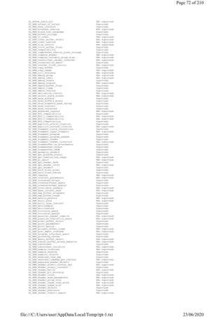 GL_APPLE_ycbcr_422 Não suportado
GL_ARB_arrays_of_arrays Suportado
GL_ARB_base_instance Suportado
GL_ARB_bindless_texture Não suportado
GL_ARB_blend_func_extended Suportado
GL_ARB_buffer_storage Suportado
GL_ARB_cl_event Não suportado
GL_ARB_clear_buffer_object Não suportado
GL_ARB_clear_texture Não suportado
GL_ARB_clip_control Não suportado
GL_ARB_color_buffer_float Suportado
GL_ARB_compatibility Suportado
GL_ARB_compressed_texture_pixel_storage Suportado
GL_ARB_compute_shader Não suportado
GL_ARB_compute_variable_group_size Não suportado
GL_ARB_conditional_render_inverted Não suportado
GL_ARB_conservative_depth Suportado
GL_ARB_context_flush_control Não suportado
GL_ARB_copy_buffer Suportado
GL_ARB_copy_image Não suportado
GL_ARB_cull_distance Não suportado
GL_ARB_debug_group Não suportado
GL_ARB_debug_label Não suportado
GL_ARB_debug_output Suportado
GL_ARB_debug_output2 Não suportado
GL_ARB_depth_buffer_float Suportado
GL_ARB_depth_clamp Suportado
GL_ARB_depth_texture Suportado
GL_ARB_derivative_control Não suportado
GL_ARB_direct_state_access Não suportado
GL_ARB_draw_buffers Suportado
GL_ARB_draw_buffers_blend Suportado
GL_ARB_draw_elements_base_vertex Suportado
GL_ARB_draw_indirect Suportado
GL_ARB_draw_instanced Suportado
GL_ARB_enhanced_layouts Não suportado
GL_ARB_ES2_compatibility Suportado
GL_ARB_ES3_1_compatibility Não suportado
GL_ARB_ES3_2_compatibility Não suportado
GL_ARB_ES3_compatibility Suportado
GL_ARB_explicit_attrib_location Suportado
GL_ARB_explicit_uniform_location Não suportado
GL_ARB_fragment_coord_conventions Suportado
GL_ARB_fragment_layer_viewport Não suportado
GL_ARB_fragment_program Suportado
GL_ARB_fragment_program_shadow Suportado
GL_ARB_fragment_shader Suportado
GL_ARB_fragment_shader_interlock Não suportado
GL_ARB_framebuffer_no_attachments Suportado
GL_ARB_framebuffer_object Suportado
GL_ARB_framebuffer_sRGB Suportado
GL_ARB_geometry_shader4 Suportado
GL_ARB_get_program_binary Suportado
GL_ARB_get_texture_sub_image Não suportado
GL_ARB_gl_spirv Não suportado
GL_ARB_gpu_shader_fp64 Suportado
GL_ARB_gpu_shader_int64 Não suportado
GL_ARB_gpu_shader5 Suportado
GL_ARB_half_float_pixel Suportado
GL_ARB_half_float_vertex Suportado
GL_ARB_imaging Não suportado
GL_ARB_indirect_parameters Não suportado
GL_ARB_instanced_arrays Suportado
GL_ARB_internalformat_query Suportado
GL_ARB_internalformat_query2 Suportado
GL_ARB_invalidate_subdata Não suportado
GL_ARB_make_current_read Não suportado
GL_ARB_map_buffer_alignment Suportado
GL_ARB_map_buffer_range Suportado
GL_ARB_matrix_palette Não suportado
GL_ARB_multi_bind Não suportado
GL_ARB_multi_draw_indirect Suportado
GL_ARB_multisample Suportado
GL_ARB_multitexture Suportado
GL_ARB_occlusion_query Suportado
GL_ARB_occlusion_query2 Suportado
GL_ARB_parallel_shader_compile Não suportado
GL_ARB_pipeline_statistics_query Não suportado
GL_ARB_pixel_buffer_object Suportado
GL_ARB_point_parameters Suportado
GL_ARB_point_sprite Suportado
GL_ARB_polygon_offset_clamp Não suportado
GL_ARB_post_depth_coverage Não suportado
GL_ARB_program_interface_query Suportado
GL_ARB_provoking_vertex Suportado
GL_ARB_query_buffer_object Não suportado
GL_ARB_robust_buffer_access_behavior Não suportado
GL_ARB_robustness Suportado
GL_ARB_robustness_isolation Não suportado
GL_ARB_sample_locations Não suportado
GL_ARB_sample_shading Suportado
GL_ARB_sampler_objects Suportado
GL_ARB_seamless_cube_map Suportado
GL_ARB_seamless_cubemap_per_texture Não suportado
GL_ARB_separate_shader_objects Suportado
GL_ARB_shader_atomic_counter_ops Não suportado
GL_ARB_shader_atomic_counters Suportado
GL_ARB_shader_ballot Não suportado
GL_ARB_shader_bit_encoding Suportado
GL_ARB_shader_clock Não suportado
GL_ARB_shader_draw_parameters Não suportado
GL_ARB_shader_group_vote Não suportado
GL_ARB_shader_image_load_store Não suportado
GL_ARB_shader_image_size Não suportado
GL_ARB_shader_objects Suportado
GL_ARB_shader_precision Suportado
GL_ARB_shader_stencil_export Não suportado
Page 72 of 210
23/06/2020file:///C:/Users/user/AppData/Local/Temp/rpt-1.txt
 