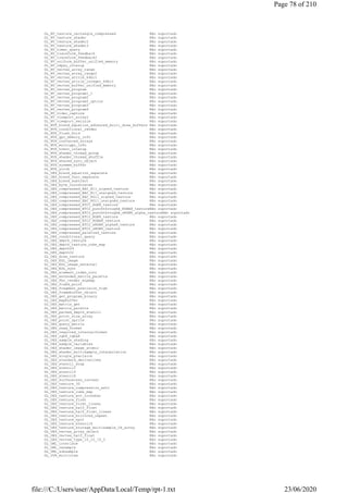 GL_NV_texture_rectangle_compressed Não suportado
GL_NV_texture_shader Não suportado
GL_NV_texture_shader2 Não suportado
GL_NV_texture_shader3 Não suportado
GL_NV_timer_query Não suportado
GL_NV_transform_feedback Não suportado
GL_NV_transform_feedback2 Não suportado
GL_NV_uniform_buffer_unified_memory Não suportado
GL_NV_vdpau_interop Não suportado
GL_NV_vertex_array_range Não suportado
GL_NV_vertex_array_range2 Não suportado
GL_NV_vertex_attrib_64bit Não suportado
GL_NV_vertex_attrib_integer_64bit Não suportado
GL_NV_vertex_buffer_unified_memory Não suportado
GL_NV_vertex_program Não suportado
GL_NV_vertex_program1_1 Não suportado
GL_NV_vertex_program2 Não suportado
GL_NV_vertex_program2_option Não suportado
GL_NV_vertex_program3 Não suportado
GL_NV_vertex_program4 Não suportado
GL_NV_video_capture Não suportado
GL_NV_viewport_array2 Não suportado
GL_NV_viewport_swizzle Não suportado
GL_NVX_blend_equation_advanced_multi_draw_buffers Não suportado
GL_NVX_conditional_render Não suportado
GL_NVX_flush_hold Não suportado
GL_NVX_gpu_memory_info Não suportado
GL_NVX_instanced_arrays Não suportado
GL_NVX_multigpu_info Não suportado
GL_NVX_nvenc_interop Não suportado
GL_NVX_shader_thread_group Não suportado
GL_NVX_shader_thread_shuffle Não suportado
GL_NVX_shared_sync_object Não suportado
GL_NVX_sysmem_buffer Não suportado
GL_NVX_ycrcb Não suportado
GL_OES_blend_equation_separate Não suportado
GL_OES_blend_func_separate Não suportado
GL_OES_blend_subtract Não suportado
GL_OES_byte_coordinates Não suportado
GL_OES_compressed_EAC_R11_signed_texture Não suportado
GL_OES_compressed_EAC_R11_unsigned_texture Não suportado
GL_OES_compressed_EAC_RG11_signed_texture Não suportado
GL_OES_compressed_EAC_RG11_unsigned_texture Não suportado
GL_OES_compressed_ETC1_RGB8_texture Não suportado
GL_OES_compressed_ETC2_punchthroughA_RGBA8_textureNão suportado
GL_OES_compressed_ETC2_punchthroughA_sRGB8_alpha_textureNão suportado
GL_OES_compressed_ETC2_RGB8_texture Não suportado
GL_OES_compressed_ETC2_RGBA8_texture Não suportado
GL_OES_compressed_ETC2_sRGB8_alpha8_texture Não suportado
GL_OES_compressed_ETC2_sRGB8_texture Não suportado
GL_OES_compressed_paletted_texture Não suportado
GL_OES_conditional_query Não suportado
GL_OES_depth_texture Não suportado
GL_OES_depth_texture_cube_map Não suportado
GL_OES_depth24 Não suportado
GL_OES_depth32 Não suportado
GL_OES_draw_texture Não suportado
GL_OES_EGL_image Não suportado
GL_OES_EGL_image_external Não suportado
GL_OES_EGL_sync Não suportado
GL_OES_element_index_uint Não suportado
GL_OES_extended_matrix_palette Não suportado
GL_OES_fbo_render_mipmap Não suportado
GL_OES_fixed_point Não suportado
GL_OES_fragment_precision_high Não suportado
GL_OES_framebuffer_object Não suportado
GL_OES_get_program_binary Não suportado
GL_OES_mapbuffer Não suportado
GL_OES_matrix_get Não suportado
GL_OES_matrix_palette Não suportado
GL_OES_packed_depth_stencil Não suportado
GL_OES_point_size_array Não suportado
GL_OES_point_sprite Não suportado
GL_OES_query_matrix Não suportado
GL_OES_read_format Não suportado
GL_OES_required_internalformat Não suportado
GL_OES_rgb8_rgba8 Não suportado
GL_OES_sample_shading Não suportado
GL_OES_sample_variables Não suportado
GL_OES_shader_image_atomic Não suportado
GL_OES_shader_multisample_interpolation Não suportado
GL_OES_single_precision Não suportado
GL_OES_standard_derivatives Não suportado
GL_OES_stencil_wrap Não suportado
GL_OES_stencil1 Não suportado
GL_OES_stencil4 Não suportado
GL_OES_stencil8 Não suportado
GL_OES_surfaceless_context Não suportado
GL_OES_texture_3D Não suportado
GL_OES_texture_compression_astc Não suportado
GL_OES_texture_cube_map Não suportado
GL_OES_texture_env_crossbar Não suportado
GL_OES_texture_float Não suportado
GL_OES_texture_float_linear Não suportado
GL_OES_texture_half_float Não suportado
GL_OES_texture_half_float_linear Não suportado
GL_OES_texture_mirrored_repeat Não suportado
GL_OES_texture_npot Não suportado
GL_OES_texture_stencil8 Não suportado
GL_OES_texture_storage_multisample_2d_array Não suportado
GL_OES_vertex_array_object Não suportado
GL_OES_vertex_half_float Não suportado
GL_OES_vertex_type_10_10_10_2 Não suportado
GL_OML_interlace Não suportado
GL_OML_resample Não suportado
GL_OML_subsample Não suportado
GL_OVR_multiview Não suportado
Page 78 of 210
23/06/2020file:///C:/Users/user/AppData/Local/Temp/rpt-1.txt
 