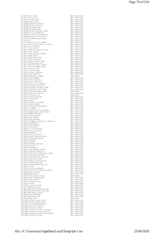GL_OVR_multiview2 Não suportado
GL_PGI_misc_hints Não suportado
GL_PGI_vertex_hints Não suportado
GL_QCOM_alpha_test Não suportado
GL_QCOM_binning_control Não suportado
GL_QCOM_driver_control Não suportado
GL_QCOM_extended_get Não suportado
GL_QCOM_extended_get2 Não suportado
GL_QCOM_perfmon_global_mode Não suportado
GL_QCOM_tiled_rendering Não suportado
GL_QCOM_writeonly_rendering Não suportado
GL_REND_screen_coordinates Não suportado
GL_S3_performance_analyzer Não suportado
GL_S3_s3tc Não suportado
GL_S3_texture_float_linear Não suportado
GL_S3_texture_half_float_linear Não suportado
GL_SGI_color_matrix Não suportado
GL_SGI_color_table Não suportado
GL_SGI_compiled_vertex_array Não suportado
GL_SGI_cull_vertex Não suportado
GL_SGI_index_array_formats Não suportado
GL_SGI_index_func Não suportado
GL_SGI_index_material Não suportado
GL_SGI_index_texture Não suportado
GL_SGI_make_current_read Não suportado
GL_SGI_texture_add_env Não suportado
GL_SGI_texture_color_table Não suportado
GL_SGI_texture_edge_clamp Não suportado
GL_SGI_texture_lod Não suportado
GL_SGIS_color_range Não suportado
GL_SGIS_detail_texture Não suportado
GL_SGIS_fog_function Não suportado
GL_SGIS_generate_mipmap Suportado
GL_SGIS_multisample Não suportado
GL_SGIS_multitexture Não suportado
GL_SGIS_pixel_texture Não suportado
GL_SGIS_point_line_texgen Não suportado
GL_SGIS_sharpen_texture Não suportado
GL_SGIS_texture_border_clamp Não suportado
GL_SGIS_texture_color_mask Não suportado
GL_SGIS_texture_edge_clamp Suportado
GL_SGIS_texture_filter4 Não suportado
GL_SGIS_texture_lod Suportado
GL_SGIS_texture_select Não suportado
GL_SGIS_texture4D Não suportado
GL_SGIX_async Não suportado
GL_SGIX_async_histogram Não suportado
GL_SGIX_async_pixel Não suportado
GL_SGIX_blend_alpha_minmax Não suportado
GL_SGIX_clipmap Não suportado
GL_SGIX_convolution_accuracy Não suportado
GL_SGIX_depth_pass_instrument Não suportado
GL_SGIX_depth_texture Não suportado
GL_SGIX_flush_raster Não suportado
GL_SGIX_fog_offset Não suportado
GL_SGIX_fog_texture Não suportado
GL_SGIX_fragment_specular_lighting Não suportado
GL_SGIX_framezoom Não suportado
GL_SGIX_instruments Não suportado
GL_SGIX_interlace Não suportado
GL_SGIX_ir_instrument1 Não suportado
GL_SGIX_list_priority Não suportado
GL_SGIX_pbuffer Não suportado
GL_SGIX_pixel_texture Não suportado
GL_SGIX_pixel_texture_bits Não suportado
GL_SGIX_reference_plane Não suportado
GL_SGIX_resample Não suportado
GL_SGIX_shadow Não suportado
GL_SGIX_shadow_ambient Não suportado
GL_SGIX_sprite Não suportado
GL_SGIX_subsample Não suportado
GL_SGIX_tag_sample_buffer Não suportado
GL_SGIX_texture_add_env Não suportado
GL_SGIX_texture_coordinate_clamp Não suportado
GL_SGIX_texture_lod_bias Não suportado
GL_SGIX_texture_multi_buffer Não suportado
GL_SGIX_texture_range Não suportado
GL_SGIX_texture_scale_bias Não suportado
GL_SGIX_vertex_preclip Não suportado
GL_SGIX_vertex_preclip_hint Não suportado
GL_SGIX_ycrcb Não suportado
GL_SGIX_ycrcb_subsample Não suportado
GL_SUN_convolution_border_modes Não suportado
GL_SUN_global_alpha Não suportado
GL_SUN_mesh_array Não suportado
GL_SUN_multi_draw_arrays Suportado
GL_SUN_read_video_pixels Não suportado
GL_SUN_slice_accum Não suportado
GL_SUN_triangle_list Não suportado
GL_SUN_vertex Não suportado
GL_SUNX_constant_data Não suportado
GL_VIV_shader_binary Não suportado
GL_WGL_ARB_extensions_string Não suportado
GL_WGL_EXT_extensions_string Não suportado
GL_WGL_EXT_swap_control Não suportado
GL_WIN_phong_shading Não suportado
GL_WIN_specular_fog Não suportado
GL_WIN_swap_hint Suportado
GLU_EXT_nurbs_tessellator Não suportado
GLU_EXT_object_space_tess Não suportado
GLU_SGI_filter4_parameters Não suportado
GLX_AMD_gpu_association Não suportado
GLX_ARB_create_context Não suportado
GLX_ARB_create_context_no_error Não suportado
GLX_ARB_create_context_profile Não suportado
GLX_ARB_create_context_robustness Não suportado
GLX_ARB_fbconfig_float Não suportado
Page 79 of 210
23/06/2020file:///C:/Users/user/AppData/Local/Temp/rpt-1.txt
 