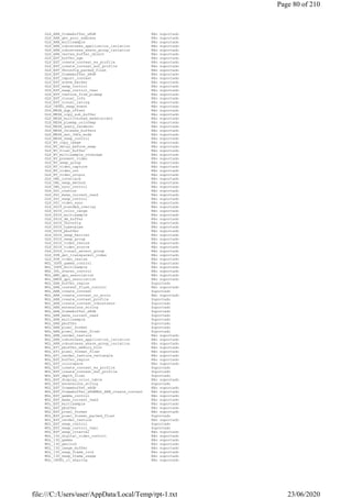 GLX_ARB_framebuffer_sRGB Não suportado
GLX_ARB_get_proc_address Não suportado
GLX_ARB_multisample Não suportado
GLX_ARB_robustness_application_isolation Não suportado
GLX_ARB_robustness_share_group_isolation Não suportado
GLX_ARB_vertex_buffer_object Não suportado
GLX_EXT_buffer_age Não suportado
GLX_EXT_create_context_es_profile Não suportado
GLX_EXT_create_context_es2_profile Não suportado
GLX_EXT_fbconfig_packed_float Não suportado
GLX_EXT_framebuffer_sRGB Não suportado
GLX_EXT_import_context Não suportado
GLX_EXT_scene_marker Não suportado
GLX_EXT_swap_control Não suportado
GLX_EXT_swap_control_tear Não suportado
GLX_EXT_texture_from_pixmap Não suportado
GLX_EXT_visual_info Não suportado
GLX_EXT_visual_rating Não suportado
GLX_INTEL_swap_event Não suportado
GLX_MESA_agp_offset Não suportado
GLX_MESA_copy_sub_buffer Não suportado
GLX_MESA_multithread_makecurrent Não suportado
GLX_MESA_pixmap_colormap Não suportado
GLX_MESA_query_renderer Não suportado
GLX_MESA_release_buffers Não suportado
GLX_MESA_set_3dfx_mode Não suportado
GLX_MESA_swap_control Não suportado
GLX_NV_copy_image Não suportado
GLX_NV_delay_before_swap Não suportado
GLX_NV_float_buffer Não suportado
GLX_NV_multisample_coverage Não suportado
GLX_NV_present_video Não suportado
GLX_NV_swap_group Não suportado
GLX_NV_video_capture Não suportado
GLX_NV_video_out Não suportado
GLX_NV_video_output Não suportado
GLX_OML_interlace Não suportado
GLX_OML_swap_method Não suportado
GLX_OML_sync_control Não suportado
GLX_SGI_cushion Não suportado
GLX_SGI_make_current_read Não suportado
GLX_SGI_swap_control Não suportado
GLX_SGI_video_sync Não suportado
GLX_SGIS_blended_overlay Não suportado
GLX_SGIS_color_range Não suportado
GLX_SGIS_multisample Não suportado
GLX_SGIX_dm_buffer Não suportado
GLX_SGIX_fbconfig Não suportado
GLX_SGIX_hyperpipe Não suportado
GLX_SGIX_pbuffer Não suportado
GLX_SGIX_swap_barrier Não suportado
GLX_SGIX_swap_group Não suportado
GLX_SGIX_video_resize Não suportado
GLX_SGIX_video_source Não suportado
GLX_SGIX_visual_select_group Não suportado
GLX_SUN_get_transparent_index Não suportado
GLX_SUN_video_resize Não suportado
WGL_3DFX_gamma_control Não suportado
WGL_3DFX_multisample Não suportado
WGL_3DL_stereo_control Não suportado
WGL_AMD_gpu_association Não suportado
WGL_AMDX_gpu_association Não suportado
WGL_ARB_buffer_region Suportado
WGL_ARB_context_flush_control Não suportado
WGL_ARB_create_context Suportado
WGL_ARB_create_context_no_error Não suportado
WGL_ARB_create_context_profile Suportado
WGL_ARB_create_context_robustness Suportado
WGL_ARB_extensions_string Suportado
WGL_ARB_framebuffer_sRGB Suportado
WGL_ARB_make_current_read Suportado
WGL_ARB_multisample Suportado
WGL_ARB_pbuffer Suportado
WGL_ARB_pixel_format Suportado
WGL_ARB_pixel_format_float Suportado
WGL_ARB_render_texture Não suportado
WGL_ARB_robustness_application_isolation Não suportado
WGL_ARB_robustness_share_group_isolation Não suportado
WGL_ATI_pbuffer_memory_hint Não suportado
WGL_ATI_pixel_format_float Não suportado
WGL_ATI_render_texture_rectangle Não suportado
WGL_EXT_buffer_region Não suportado
WGL_EXT_colorspace Não suportado
WGL_EXT_create_context_es_profile Suportado
WGL_EXT_create_context_es2_profile Suportado
WGL_EXT_depth_float Suportado
WGL_EXT_display_color_table Não suportado
WGL_EXT_extensions_string Suportado
WGL_EXT_framebuffer_sRGB Não suportado
WGL_EXT_framebuffer_sRGBWGL_ARB_create_context Não suportado
WGL_EXT_gamma_control Não suportado
WGL_EXT_make_current_read Não suportado
WGL_EXT_multisample Não suportado
WGL_EXT_pbuffer Não suportado
WGL_EXT_pixel_format Não suportado
WGL_EXT_pixel_format_packed_float Suportado
WGL_EXT_render_texture Não suportado
WGL_EXT_swap_control Suportado
WGL_EXT_swap_control_tear Suportado
WGL_EXT_swap_interval Não suportado
WGL_I3D_digital_video_control Não suportado
WGL_I3D_gamma Não suportado
WGL_I3D_genlock Não suportado
WGL_I3D_image_buffer Não suportado
WGL_I3D_swap_frame_lock Não suportado
WGL_I3D_swap_frame_usage Não suportado
WGL_INTEL_cl_sharing Não suportado
Page 80 of 210
23/06/2020file:///C:/Users/user/AppData/Local/Temp/rpt-1.txt
 