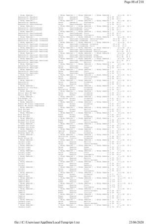 [ TRIAL VERSION ] [ TRIAL VERSION ] [ TRIAL VERSION ] [ TRIAL VERSION ] 18 x 38 60 %
Bahnschrift SemiBold Swiss SemiBold Grego 18 x 38 60 %
Bahnschrift SemiBold Swiss SemiBold Ocidental 18 x 38 60 %
[ TRIAL VERSION ] [ TRIAL VERSION ] [ TRIAL VERSION ] [ TRIAL VERSION ] 18 x 38 60 %
Bahnschrift SemiBold Swiss SemiBold Vietnamita 18 x 38 60 %
Bahnschrift SemiCondensed Swiss SemiCondensed Báltico 18 x 38 40 %
[ TRIAL VERSION ] [ TRIAL VERSION ] [ TRIAL VERSION ] [ TRIAL VERSION ] 18 x 38 40 %
Bahnschrift SemiCondensed Swiss SemiCondensed Cirílico 18 x 38 40 %
Bahnschrift SemiCondensed Swiss SemiCondensed Grego 18 x 38 40 %
[ TRIAL VERSION ] [ TRIAL VERSION ] [ TRIAL VERSION ] [ TRIAL VERSION ] 18 x 38 40 %
Bahnschrift SemiCondensed Swiss SemiCondensed Turco 18 x 38 40 %
Bahnschrift SemiCondensed Swiss SemiCondensed Vietnamita 18 x 38 40 %
[ TRIAL VERSION ] [ TRIAL VERSION ] [ TRIAL VERSION ] [ TRIAL VERSION ] 18 x 38 35 %
Bahnschrift SemiLight Condensed Swiss SemiLight Condensed Centro-europeu 18 x 38 35 %
Bahnschrift SemiLight Condensed Swiss SemiLight Condensed Cirílico 18 x 38 35 %
[ TRIAL VERSION ] [ TRIAL VERSION ] [ TRIAL VERSION ] [ TRIAL VERSION ] 18 x 38 35 %
Bahnschrift SemiLight Condensed Swiss SemiLight Condensed Ocidental 18 x 38 35 %
Bahnschrift SemiLight Condensed Swiss SemiLight Condensed Turco 18 x 38 35 %
[ TRIAL VERSION ] [ TRIAL VERSION ] [ TRIAL VERSION ] [ TRIAL VERSION ] 18 x 38 35 %
Bahnschrift SemiLight SemiConde Swiss SemiLight SemiCondensed Báltico 18 x 38 35 %
Bahnschrift SemiLight SemiConde Swiss SemiLight SemiCondensed Centro-europeu 18 x 38 35 %
[ TRIAL VERSION ] [ TRIAL VERSION ] [ TRIAL VERSION ] [ TRIAL VERSION ] 18 x 38 35 %
Bahnschrift SemiLight SemiConde Swiss SemiLight SemiCondensed Grego 18 x 38 35 %
Bahnschrift SemiLight SemiConde Swiss SemiLight SemiCondensed Ocidental 18 x 38 35 %
[ TRIAL VERSION ] [ TRIAL VERSION ] [ TRIAL VERSION ] [ TRIAL VERSION ] 18 x 38 35 %
Bahnschrift SemiLight SemiConde Swiss SemiLight SemiCondensed Vietnamita 18 x 38 35 %
Bahnschrift SemiLight Swiss SemiLight Báltico 18 x 38 35 %
[ TRIAL VERSION ] [ TRIAL VERSION ] [ TRIAL VERSION ] [ TRIAL VERSION ] 18 x 38 35 %
Bahnschrift SemiLight Swiss SemiLight Cirílico 18 x 38 35 %
Bahnschrift SemiLight Swiss SemiLight Grego 18 x 38 35 %
[ TRIAL VERSION ] [ TRIAL VERSION ] [ TRIAL VERSION ] [ TRIAL VERSION ] 18 x 38 35 %
Bahnschrift SemiLight Swiss SemiLight Turco 18 x 38 35 %
Bahnschrift SemiLight Swiss SemiLight Vietnamita 18 x 38 35 %
[ TRIAL VERSION ] [ TRIAL VERSION ] [ TRIAL VERSION ] [ TRIAL VERSION ] 18 x 38 40 %
Bahnschrift Swiss Regular Centro-europeu 18 x 38 40 %
Bahnschrift Swiss Regular Cirílico 18 x 38 40 %
[ TRIAL VERSION ] [ TRIAL VERSION ] [ TRIAL VERSION ] [ TRIAL VERSION ] 18 x 38 40 %
Bahnschrift Swiss Regular Ocidental 18 x 38 40 %
Bahnschrift Swiss Regular Turco 18 x 38 40 %
[ TRIAL VERSION ] [ TRIAL VERSION ] [ TRIAL VERSION ] [ TRIAL VERSION ] 18 x 38 40 %
Baskerville Old Face Roman Normal Ocidental 13 x 37 40 %
Bauhaus 93 Decorative Normal Ocidental 14 x 36 40 %
[ TRIAL VERSION ] [ TRIAL VERSION ] [ TRIAL VERSION ] [ TRIAL VERSION ] 13 x 35 40 %
Berlin Sans FB Demi Swiss Negrito Ocidental 14 x 36 70 %
Berlin Sans FB Swiss Normal Ocidental 13 x 35 40 %
[ TRIAL VERSION ] [ TRIAL VERSION ] [ TRIAL VERSION ] [ TRIAL VERSION ] 12 x 38 40 %
Blackadder ITC Decorative Normal Ocidental 10 x 41 40 %
Bodoni MT Black Roman Normal Ocidental 16 x 37 90 %
[ TRIAL VERSION ] [ TRIAL VERSION ] [ TRIAL VERSION ] [ TRIAL VERSION ] 9 x 38 40 %
Bodoni MT Poster Compressed Roman Normal Ocidental 8 x 37 30 %
Bodoni MT Poster Compressed Roman Normal Turco 8 x 37 30 %
[ TRIAL VERSION ] [ TRIAL VERSION ] [ TRIAL VERSION ] [ TRIAL VERSION ] 13 x 38 40 %
Book Antiqua Roman Normal Báltico 14 x 40 40 %
Book Antiqua Roman Normal Centro-europeu 14 x 40 40 %
[ TRIAL VERSION ] [ TRIAL VERSION ] [ TRIAL VERSION ] [ TRIAL VERSION ] 14 x 40 40 %
Book Antiqua Roman Normal Grego 14 x 40 40 %
Book Antiqua Roman Normal Ocidental 14 x 40 40 %
[ TRIAL VERSION ] [ TRIAL VERSION ] [ TRIAL VERSION ] [ TRIAL VERSION ] 14 x 40 40 %
Bookman Old Style Roman Normal Báltico 16 x 36 30 %
Bookman Old Style Roman Normal Centro-europeu 16 x 36 30 %
[ TRIAL VERSION ] [ TRIAL VERSION ] [ TRIAL VERSION ] [ TRIAL VERSION ] 16 x 36 30 %
Bookman Old Style Roman Normal Grego 16 x 36 30 %
Bookman Old Style Roman Normal Ocidental 16 x 36 30 %
[ TRIAL VERSION ] [ TRIAL VERSION ] [ TRIAL VERSION ] [ TRIAL VERSION ] 16 x 36 30 %
Bookshelf Symbol 7 Special Regular Símbolo 21 x 32 40 %
Bradley Hand ITC Script Normal Ocidental 13 x 40 40 %
[ TRIAL VERSION ] [ TRIAL VERSION ] [ TRIAL VERSION ] [ TRIAL VERSION ] 14 x 35 40 %
Broadway Decorative Normal Ocidental 17 x 36 40 %
Brush Script MT Script Itálico Ocidental 10 x 39 40 %
[ TRIAL VERSION ] [ TRIAL VERSION ] [ TRIAL VERSION ] [ TRIAL VERSION ] 17 x 39 30 %
Calibri Light Swiss Regular Báltico 17 x 39 30 %
Calibri Light Swiss Regular Centro-europeu 17 x 39 30 %
[ TRIAL VERSION ] [ TRIAL VERSION ] [ TRIAL VERSION ] [ TRIAL VERSION ] 17 x 39 30 %
Calibri Light Swiss Regular Grego 17 x 39 30 %
Calibri Light Swiss Regular Hebraico 17 x 39 30 %
[ TRIAL VERSION ] [ TRIAL VERSION ] [ TRIAL VERSION ] [ TRIAL VERSION ] 17 x 39 30 %
Calibri Light Swiss Regular Turco 17 x 39 30 %
Calibri Light Swiss Regular Vietnamita 17 x 39 30 %
[ TRIAL VERSION ] [ TRIAL VERSION ] [ TRIAL VERSION ] [ TRIAL VERSION ] 17 x 39 40 %
Calibri Swiss Regular Báltico 17 x 39 40 %
Calibri Swiss Regular Centro-europeu 17 x 39 40 %
[ TRIAL VERSION ] [ TRIAL VERSION ] [ TRIAL VERSION ] [ TRIAL VERSION ] 17 x 39 40 %
Calibri Swiss Regular Grego 17 x 39 40 %
Calibri Swiss Regular Hebraico 17 x 39 40 %
[ TRIAL VERSION ] [ TRIAL VERSION ] [ TRIAL VERSION ] [ TRIAL VERSION ] 17 x 39 40 %
Calibri Swiss Regular Turco 17 x 39 40 %
Calibri Swiss Regular Vietnamita 17 x 39 40 %
[ TRIAL VERSION ] [ TRIAL VERSION ] [ TRIAL VERSION ] [ TRIAL VERSION ] 13 x 36 40 %
Calisto MT Roman Normal Ocidental 13 x 37 40 %
Cambria Math Roman Regular Báltico 20 x 179 40 %
[ TRIAL VERSION ] [ TRIAL VERSION ] [ TRIAL VERSION ] [ TRIAL VERSION ] 20 x 179 40 %
Cambria Math Roman Regular Cirílico 20 x 179 40 %
Cambria Math Roman Regular Grego 20 x 179 40 %
[ TRIAL VERSION ] [ TRIAL VERSION ] [ TRIAL VERSION ] [ TRIAL VERSION ] 20 x 179 40 %
Cambria Math Roman Regular Turco 20 x 179 40 %
Cambria Math Roman Regular Vietnamita 20 x 179 40 %
[ TRIAL VERSION ] [ TRIAL VERSION ] [ TRIAL VERSION ] [ TRIAL VERSION ] 20 x 38 40 %
Cambria Roman Regular Centro-europeu 20 x 38 40 %
Cambria Roman Regular Cirílico 20 x 38 40 %
[ TRIAL VERSION ] [ TRIAL VERSION ] [ TRIAL VERSION ] [ TRIAL VERSION ] 20 x 38 40 %
Cambria Roman Regular Ocidental 20 x 38 40 %
Cambria Roman Regular Turco 20 x 38 40 %
[ TRIAL VERSION ] [ TRIAL VERSION ] [ TRIAL VERSION ] [ TRIAL VERSION ] 20 x 38 40 %
Candara Light Swiss Regular Báltico 17 x 39 40 %
Candara Light Swiss Regular Centro-europeu 17 x 39 40 %
[ TRIAL VERSION ] [ TRIAL VERSION ] [ TRIAL VERSION ] [ TRIAL VERSION ] 17 x 39 40 %
Candara Light Swiss Regular Grego 17 x 39 40 %
Page 88 of 210
23/06/2020file:///C:/Users/user/AppData/Local/Temp/rpt-1.txt
 