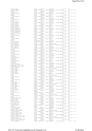 Candara Light Swiss Regular Ocidental 17 x 39 40 %
[ TRIAL VERSION ] [ TRIAL VERSION ] [ TRIAL VERSION ] [ TRIAL VERSION ] 17 x 39 40 %
Candara Light Swiss Regular Vietnamita 17 x 39 40 %
Candara Swiss Regular Báltico 17 x 39 40 %
[ TRIAL VERSION ] [ TRIAL VERSION ] [ TRIAL VERSION ] [ TRIAL VERSION ] 17 x 39 40 %
Candara Swiss Regular Cirílico 17 x 39 40 %
Candara Swiss Regular Grego 17 x 39 40 %
[ TRIAL VERSION ] [ TRIAL VERSION ] [ TRIAL VERSION ] [ TRIAL VERSION ] 17 x 39 40 %
Candara Swiss Regular Turco 17 x 39 40 %
Candara Swiss Regular Vietnamita 17 x 39 40 %
[ TRIAL VERSION ] [ TRIAL VERSION ] [ TRIAL VERSION ] [ TRIAL VERSION ] 21 x 39 40 %
Centaur Roman Normal Ocidental 12 x 36 40 %
Century Gothic Swiss Normal Báltico 16 x 38 40 %
[ TRIAL VERSION ] [ TRIAL VERSION ] [ TRIAL VERSION ] [ TRIAL VERSION ] 16 x 38 40 %
Century Gothic Swiss Normal Cirílico 16 x 38 40 %
Century Gothic Swiss Normal Grego 16 x 38 40 %
[ TRIAL VERSION ] [ TRIAL VERSION ] [ TRIAL VERSION ] [ TRIAL VERSION ] 16 x 38 40 %
Century Gothic Swiss Normal Turco 16 x 38 40 %
Century Schoolbook Roman Normal Báltico 15 x 38 40 %
[ TRIAL VERSION ] [ TRIAL VERSION ] [ TRIAL VERSION ] [ TRIAL VERSION ] 15 x 38 40 %
Century Schoolbook Roman Normal Cirílico 15 x 38 40 %
Century Schoolbook Roman Normal Grego 15 x 38 40 %
[ TRIAL VERSION ] [ TRIAL VERSION ] [ TRIAL VERSION ] [ TRIAL VERSION ] 15 x 38 40 %
Century Schoolbook Roman Normal Turco 15 x 38 40 %
Century Roman Normal Báltico 15 x 38 40 %
[ TRIAL VERSION ] [ TRIAL VERSION ] [ TRIAL VERSION ] [ TRIAL VERSION ] 15 x 38 40 %
Century Roman Normal Cirílico 15 x 38 40 %
Century Roman Normal Grego 15 x 38 40 %
[ TRIAL VERSION ] [ TRIAL VERSION ] [ TRIAL VERSION ] [ TRIAL VERSION ] 15 x 38 40 %
Century Roman Normal Turco 15 x 38 40 %
Chiller Decorative Normal Ocidental 9 x 37 40 %
[ TRIAL VERSION ] [ TRIAL VERSION ] [ TRIAL VERSION ] [ TRIAL VERSION ] 13 x 34 40 %
Comic Sans MS Script Normal Báltico 15 x 45 40 %
Comic Sans MS Script Normal Centro-europeu 15 x 45 40 %
[ TRIAL VERSION ] [ TRIAL VERSION ] [ TRIAL VERSION ] [ TRIAL VERSION ] 15 x 45 40 %
Comic Sans MS Script Normal Grego 15 x 45 40 %
Comic Sans MS Script Normal Ocidental 15 x 45 40 %
[ TRIAL VERSION ] [ TRIAL VERSION ] [ TRIAL VERSION ] [ TRIAL VERSION ] 15 x 45 40 %
Consolas Modern Regular Báltico 18 x 37 40 %
Consolas Modern Regular Centro-europeu 18 x 37 40 %
[ TRIAL VERSION ] [ TRIAL VERSION ] [ TRIAL VERSION ] [ TRIAL VERSION ] 18 x 37 40 %
Consolas Modern Regular Grego 18 x 37 40 %
Consolas Modern Regular Ocidental 18 x 37 40 %
[ TRIAL VERSION ] [ TRIAL VERSION ] [ TRIAL VERSION ] [ TRIAL VERSION ] 18 x 37 40 %
Consolas Modern Regular Vietnamita 18 x 37 40 %
Constantia Roman Regular Báltico 17 x 39 40 %
[ TRIAL VERSION ] [ TRIAL VERSION ] [ TRIAL VERSION ] [ TRIAL VERSION ] 17 x 39 40 %
Constantia Roman Regular Cirílico 17 x 39 40 %
Constantia Roman Regular Grego 17 x 39 40 %
[ TRIAL VERSION ] [ TRIAL VERSION ] [ TRIAL VERSION ] [ TRIAL VERSION ] 17 x 39 40 %
Constantia Roman Regular Turco 17 x 39 40 %
Constantia Roman Regular Vietnamita 17 x 39 40 %
[ TRIAL VERSION ] [ TRIAL VERSION ] [ TRIAL VERSION ] [ TRIAL VERSION ] 16 x 37 40 %
Copperplate Gothic Bold Swiss Normal Ocidental 19 x 36 40 %
Copperplate Gothic Light Swiss Normal Ocidental 18 x 35 40 %
[ TRIAL VERSION ] [ TRIAL VERSION ] [ TRIAL VERSION ] [ TRIAL VERSION ] 16 x 39 30 %
Corbel Light Swiss Regular Centro-europeu 16 x 39 30 %
Corbel Light Swiss Regular Cirílico 16 x 39 30 %
[ TRIAL VERSION ] [ TRIAL VERSION ] [ TRIAL VERSION ] [ TRIAL VERSION ] 16 x 39 30 %
Corbel Light Swiss Regular Ocidental 16 x 39 30 %
Corbel Light Swiss Regular Turco 16 x 39 30 %
[ TRIAL VERSION ] [ TRIAL VERSION ] [ TRIAL VERSION ] [ TRIAL VERSION ] 16 x 39 30 %
Corbel Swiss Regular Báltico 17 x 39 40 %
Corbel Swiss Regular Centro-europeu 17 x 39 40 %
[ TRIAL VERSION ] [ TRIAL VERSION ] [ TRIAL VERSION ] [ TRIAL VERSION ] 17 x 39 40 %
Corbel Swiss Regular Grego 17 x 39 40 %
Corbel Swiss Regular Ocidental 17 x 39 40 %
[ TRIAL VERSION ] [ TRIAL VERSION ] [ TRIAL VERSION ] [ TRIAL VERSION ] 17 x 39 40 %
Corbel Swiss Regular Vietnamita 17 x 39 40 %
Courier New Modern Normal Árabe 19 x 36 40 %
[ TRIAL VERSION ] [ TRIAL VERSION ] [ TRIAL VERSION ] [ TRIAL VERSION ] 19 x 36 40 %
Courier New Modern Normal Centro-europeu 19 x 36 40 %
Courier New Modern Normal Cirílico 19 x 36 40 %
[ TRIAL VERSION ] [ TRIAL VERSION ] [ TRIAL VERSION ] [ TRIAL VERSION ] 19 x 36 40 %
Courier New Modern Normal Hebraico 19 x 36 40 %
Courier New Modern Normal Ocidental 19 x 36 40 %
[ TRIAL VERSION ] [ TRIAL VERSION ] [ TRIAL VERSION ] [ TRIAL VERSION ] 19 x 36 40 %
Courier New Modern Normal Vietnamita 19 x 36 40 %
Courier Modern Ocidental 8 x 13 40 %
[ TRIAL VERSION ] [ TRIAL VERSION ] [ TRIAL VERSION ] [ TRIAL VERSION ] 12 x 42 40 %
Ebrima Special Normal Báltico 19 x 43 40 %
Ebrima Special Normal Centro-europeu 19 x 43 40 %
[ TRIAL VERSION ] [ TRIAL VERSION ] [ TRIAL VERSION ] [ TRIAL VERSION ] 19 x 43 40 %
Ebrima Special Normal Turco 19 x 43 40 %
Edwardian Script ITC Script Normal Ocidental 8 x 38 40 %
[ TRIAL VERSION ] [ TRIAL VERSION ] [ TRIAL VERSION ] [ TRIAL VERSION ] 16 x 41 40 %
Engravers MT Roman Normal Ocidental 25 x 37 50 %
Eras Bold ITC Swiss Normal Ocidental 16 x 37 40 %
[ TRIAL VERSION ] [ TRIAL VERSION ] [ TRIAL VERSION ] [ TRIAL VERSION ] 15 x 36 40 %
Eras Light ITC Swiss Normal Ocidental 13 x 36 40 %
Eras Medium ITC Swiss Normal Ocidental 14 x 36 40 %
[ TRIAL VERSION ] [ TRIAL VERSION ] [ TRIAL VERSION ] [ TRIAL VERSION ] 19 x 37 40 %
Fixedsys Modern Ocidental 8 x 15 40 %
Footlight MT Light Roman Normal Ocidental 13 x 34 30 %
[ TRIAL VERSION ] [ TRIAL VERSION ] [ TRIAL VERSION ] [ TRIAL VERSION ] 14 x 35 40 %
Franklin Gothic Book Swiss Normal Báltico 13 x 36 40 %
Franklin Gothic Book Swiss Normal Centro-europeu 13 x 36 40 %
[ TRIAL VERSION ] [ TRIAL VERSION ] [ TRIAL VERSION ] [ TRIAL VERSION ] 13 x 36 40 %
Franklin Gothic Book Swiss Normal Grego 13 x 36 40 %
Franklin Gothic Book Swiss Normal Ocidental 13 x 36 40 %
[ TRIAL VERSION ] [ TRIAL VERSION ] [ TRIAL VERSION ] [ TRIAL VERSION ] 13 x 36 40 %
Franklin Gothic Demi Cond Swiss Normal Báltico 12 x 36 40 %
Franklin Gothic Demi Cond Swiss Normal Centro-europeu 12 x 36 40 %
[ TRIAL VERSION ] [ TRIAL VERSION ] [ TRIAL VERSION ] [ TRIAL VERSION ] 12 x 36 40 %
Franklin Gothic Demi Cond Swiss Normal Grego 12 x 36 40 %
Franklin Gothic Demi Cond Swiss Normal Ocidental 12 x 36 40 %
[ TRIAL VERSION ] [ TRIAL VERSION ] [ TRIAL VERSION ] [ TRIAL VERSION ] 12 x 36 40 %
Page 89 of 210
23/06/2020file:///C:/Users/user/AppData/Local/Temp/rpt-1.txt
 