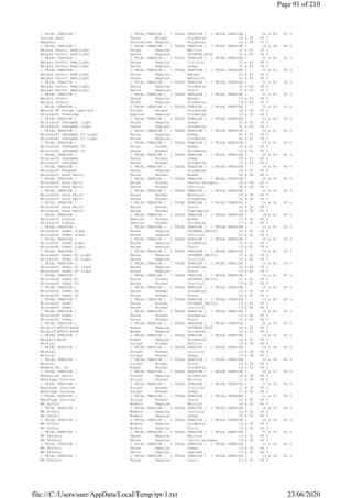 [ TRIAL VERSION ] [ TRIAL VERSION ] [ TRIAL VERSION ] [ TRIAL VERSION ] 16 x 49 40 %
Lucida Sans Swiss Normal Ocidental 16 x 36 40 %
Magneto Decorative Negrito Ocidental 18 x 39 70 %
[ TRIAL VERSION ] [ TRIAL VERSION ] [ TRIAL VERSION ] [ TRIAL VERSION ] 14 x 38 40 %
Malgun Gothic Semilight Swiss Regular Báltico 31 x 43 30 %
Malgun Gothic Semilight Swiss Regular CHINESE_BIG5 31 x 43 30 %
[ TRIAL VERSION ] [ TRIAL VERSION ] [ TRIAL VERSION ] [ TRIAL VERSION ] 31 x 43 30 %
Malgun Gothic Semilight Swiss Regular Cirílico 31 x 43 30 %
Malgun Gothic Semilight Swiss Regular Grego 31 x 43 30 %
[ TRIAL VERSION ] [ TRIAL VERSION ] [ TRIAL VERSION ] [ TRIAL VERSION ] 31 x 43 30 %
Malgun Gothic Semilight Swiss Regular Hangul 31 x 43 30 %
Malgun Gothic Semilight Swiss Regular Hebraico 31 x 43 30 %
[ TRIAL VERSION ] [ TRIAL VERSION ] [ TRIAL VERSION ] [ TRIAL VERSION ] 31 x 43 30 %
Malgun Gothic Semilight Swiss Regular Ocidental 31 x 43 30 %
Malgun Gothic Semilight Swiss Regular Turco 31 x 43 30 %
[ TRIAL VERSION ] [ TRIAL VERSION ] [ TRIAL VERSION ] [ TRIAL VERSION ] 31 x 43 30 %
Malgun Gothic Swiss Regular Hangul 15 x 43 40 %
Malgun Gothic Swiss Regular Ocidental 15 x 43 40 %
[ TRIAL VERSION ] [ TRIAL VERSION ] [ TRIAL VERSION ] [ TRIAL VERSION ] 31 x 32 50 %
Matura MT Script Capitals Script Normal Ocidental 14 x 43 40 %
Microsoft Himalaya Special Regular Ocidental 13 x 32 40 %
[ TRIAL VERSION ] [ TRIAL VERSION ] [ TRIAL VERSION ] [ TRIAL VERSION ] 32 x 43 29 %
Microsoft JhengHei Light Swiss Regular Grego 32 x 43 29 %
Microsoft JhengHei Light Swiss Regular Ocidental 32 x 43 29 %
[ TRIAL VERSION ] [ TRIAL VERSION ] [ TRIAL VERSION ] [ TRIAL VERSION ] 32 x 41 29 %
Microsoft JhengHei UI Light Swiss Regular Grego 32 x 41 29 %
Microsoft JhengHei UI Light Swiss Regular Ocidental 32 x 41 29 %
[ TRIAL VERSION ] [ TRIAL VERSION ] [ TRIAL VERSION ] [ TRIAL VERSION ] 15 x 41 40 %
Microsoft JhengHei UI Swiss Normal Grego 15 x 41 40 %
Microsoft JhengHei UI Swiss Normal Ocidental 15 x 41 40 %
[ TRIAL VERSION ] [ TRIAL VERSION ] [ TRIAL VERSION ] [ TRIAL VERSION ] 15 x 43 40 %
Microsoft JhengHei Swiss Normal Grego 15 x 43 40 %
Microsoft JhengHei Swiss Normal Ocidental 15 x 43 40 %
[ TRIAL VERSION ] [ TRIAL VERSION ] [ TRIAL VERSION ] [ TRIAL VERSION ] 19 x 42 40 %
Microsoft PhagsPa Swiss Regular Ocidental 24 x 41 40 %
Microsoft Sans Serif Swiss Normal Árabe 14 x 36 40 %
[ TRIAL VERSION ] [ TRIAL VERSION ] [ TRIAL VERSION ] [ TRIAL VERSION ] 14 x 36 40 %
Microsoft Sans Serif Swiss Normal Centro-europeu 14 x 36 40 %
Microsoft Sans Serif Swiss Normal Cirílico 14 x 36 40 %
[ TRIAL VERSION ] [ TRIAL VERSION ] [ TRIAL VERSION ] [ TRIAL VERSION ] 14 x 36 40 %
Microsoft Sans Serif Swiss Normal Hebraico 14 x 36 40 %
Microsoft Sans Serif Swiss Normal Ocidental 14 x 36 40 %
[ TRIAL VERSION ] [ TRIAL VERSION ] [ TRIAL VERSION ] [ TRIAL VERSION ] 14 x 36 40 %
Microsoft Sans Serif Swiss Normal Turco 14 x 36 40 %
Microsoft Sans Serif Swiss Normal Vietnamita 14 x 36 40 %
[ TRIAL VERSION ] [ TRIAL VERSION ] [ TRIAL VERSION ] [ TRIAL VERSION ] 19 x 41 40 %
Microsoft Uighur Special Normal Árabe 13 x 32 40 %
Microsoft Uighur Special Normal Ocidental 13 x 32 40 %
[ TRIAL VERSION ] [ TRIAL VERSION ] [ TRIAL VERSION ] [ TRIAL VERSION ] 15 x 41 29 %
Microsoft YaHei Light Swiss Regular CHINESE_GB2312 15 x 41 29 %
Microsoft YaHei Light Swiss Regular Cirílico 15 x 41 29 %
[ TRIAL VERSION ] [ TRIAL VERSION ] [ TRIAL VERSION ] [ TRIAL VERSION ] 15 x 41 29 %
Microsoft YaHei Light Swiss Regular Ocidental 15 x 41 29 %
Microsoft YaHei Light Swiss Regular Turco 15 x 41 29 %
[ TRIAL VERSION ] [ TRIAL VERSION ] [ TRIAL VERSION ] [ TRIAL VERSION ] 15 x 42 29 %
Microsoft YaHei UI Light Swiss Regular CHINESE_GB2312 15 x 42 29 %
Microsoft YaHei UI Light Swiss Regular Cirílico 15 x 42 29 %
[ TRIAL VERSION ] [ TRIAL VERSION ] [ TRIAL VERSION ] [ TRIAL VERSION ] 15 x 42 29 %
Microsoft YaHei UI Light Swiss Regular Ocidental 15 x 42 29 %
Microsoft YaHei UI Light Swiss Regular Turco 15 x 42 29 %
[ TRIAL VERSION ] [ TRIAL VERSION ] [ TRIAL VERSION ] [ TRIAL VERSION ] 15 x 41 40 %
Microsoft YaHei UI Swiss Normal CHINESE_GB2312 15 x 41 40 %
Microsoft YaHei UI Swiss Normal Cirílico 15 x 41 40 %
[ TRIAL VERSION ] [ TRIAL VERSION ] [ TRIAL VERSION ] [ TRIAL VERSION ] 15 x 41 40 %
Microsoft YaHei UI Swiss Normal Ocidental 15 x 41 40 %
Microsoft YaHei UI Swiss Normal Turco 15 x 41 40 %
[ TRIAL VERSION ] [ TRIAL VERSION ] [ TRIAL VERSION ] [ TRIAL VERSION ] 15 x 42 40 %
Microsoft YaHei Swiss Normal CHINESE_GB2312 15 x 42 40 %
Microsoft YaHei Swiss Normal Cirílico 15 x 42 40 %
[ TRIAL VERSION ] [ TRIAL VERSION ] [ TRIAL VERSION ] [ TRIAL VERSION ] 15 x 42 40 %
Microsoft YaHei Swiss Normal Ocidental 15 x 42 40 %
Microsoft YaHei Swiss Normal Turco 15 x 42 40 %
[ TRIAL VERSION ] [ TRIAL VERSION ] [ TRIAL VERSION ] [ TRIAL VERSION ] 21 x 32 40 %
MingLiU_HKSCS-ExtB Roman Regular CHINESE_BIG5 16 x 32 40 %
MingLiU_HKSCS-ExtB Roman Regular Ocidental 16 x 32 40 %
[ TRIAL VERSION ] [ TRIAL VERSION ] [ TRIAL VERSION ] [ TRIAL VERSION ] 16 x 32 40 %
MingLiU-ExtB Roman Regular Ocidental 16 x 32 40 %
Mistral Script Normal Báltico 10 x 39 40 %
[ TRIAL VERSION ] [ TRIAL VERSION ] [ TRIAL VERSION ] [ TRIAL VERSION ] 10 x 39 40 %
Mistral Script Normal Cirílico 10 x 39 40 %
Mistral Script Normal Grego 10 x 39 40 %
[ TRIAL VERSION ] [ TRIAL VERSION ] [ TRIAL VERSION ] [ TRIAL VERSION ] 10 x 39 40 %
Mistral Script Normal Turco 10 x 39 40 %
Modern No. 20 Roman Normal Ocidental 13 x 33 40 %
[ TRIAL VERSION ] [ TRIAL VERSION ] [ TRIAL VERSION ] [ TRIAL VERSION ] 19 x 37 40 %
Mongolian Baiti Script Regular Ocidental 14 x 34 40 %
Monotype Corsiva Script Normal Báltico 11 x 35 40 %
[ TRIAL VERSION ] [ TRIAL VERSION ] [ TRIAL VERSION ] [ TRIAL VERSION ] 11 x 35 40 %
Monotype Corsiva Script Normal Cirílico 11 x 35 40 %
Monotype Corsiva Script Normal Grego 11 x 35 40 %
[ TRIAL VERSION ] [ TRIAL VERSION ] [ TRIAL VERSION ] [ TRIAL VERSION ] 11 x 35 40 %
Monotype Corsiva Script Normal Turco 11 x 35 40 %
MS Gothic Modern Regular Báltico 16 x 32 40 %
[ TRIAL VERSION ] [ TRIAL VERSION ] [ TRIAL VERSION ] [ TRIAL VERSION ] 16 x 32 40 %
MS Gothic Modern Regular Cirílico 16 x 32 40 %
MS Gothic Modern Regular Grego 16 x 32 40 %
[ TRIAL VERSION ] [ TRIAL VERSION ] [ TRIAL VERSION ] [ TRIAL VERSION ] 16 x 32 40 %
MS Gothic Modern Regular Ocidental 16 x 32 40 %
MS Gothic Modern Regular Turco 16 x 32 40 %
[ TRIAL VERSION ] [ TRIAL VERSION ] [ TRIAL VERSION ] [ TRIAL VERSION ] 31 x 33 40 %
MS PGothic Swiss Regular Báltico 13 x 32 40 %
MS PGothic Swiss Regular Centro-europeu 13 x 32 40 %
[ TRIAL VERSION ] [ TRIAL VERSION ] [ TRIAL VERSION ] [ TRIAL VERSION ] 13 x 32 40 %
MS PGothic Swiss Regular Grego 13 x 32 40 %
MS PGothic Swiss Regular Japonês 13 x 32 40 %
[ TRIAL VERSION ] [ TRIAL VERSION ] [ TRIAL VERSION ] [ TRIAL VERSION ] 13 x 32 40 %
MS PGothic Swiss Regular Turco 13 x 32 40 %
Page 91 of 210
23/06/2020file:///C:/Users/user/AppData/Local/Temp/rpt-1.txt
 