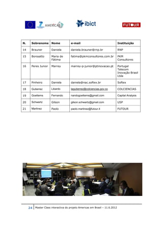 N.     Sobrenome       Nome           e-mail                                 Instituição

14     Brauner         Daniela        daniela.brauner@rnp.br                 RNP

15     Borssatto       Maria de       fatima@pkmconsultores.com.br           PKM
                       Fátima                                                Consultores

16     Peres Junior    Marrey         marrey-p-junior@ptinovacao.pt          Portugal
                                                                             Telecom
                                                                             Inovação Brasil
                                                                             Ltda

17     Pinheiro        Daniela        daniela@nac.softex.br                  Softex

18     Gutierrez       Libardo        lagutierrez@colciencias.gov.co         COLCIENCIAS

19     Goettems        Fernando       nandogoettems@gmail.com                Capital Analysis

20     Schwartz        Gilson         gilson.schwartz@gmail.com              USP

21     Martinez        Paolo          paolo.martinez@futour.it               FUTOUR




     24 Master Class interactiva do projeto Americas em Brasil – 11.6.2012
 