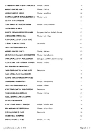 DELMA CAVALCANTI DE ALBUQUERQUE M      Filho(a) - Cynthia                     19

 MARCOS OLIVEIRA PONTES                 Filho(a) - Clarissa                    20

 JAIRO CAVALCANTI ROCHA                 Filho(a) - Jairo Filho                 20

 DELMA CAVALCANTI DE ALBUQUERQUE M      Filho(a) - June                        20

 VALDERY BERNARDO LEITE                                                        23

 TÂNIA MÁRCIA ALCOFORADO COSTA          Filho(a) - Paulo Fernando              27

 TERESA MARIA M. CRUZ                                                          29

 ALBERTO FERNANDO FERREIRA GOMES        Conjugue -Marlene Borba F. Gomes       29

 LUIZ ROBERTO PETTA ROSELLI             Filho(a) - Luiz Felipe                 31

 PABLO CAVALCANTI DE A. LIMA BRITO                                             01

 ESTEVÃO DE BRITTO RAMOS                Casamento                              03

 ENILDO HERÁCLIO DE QUEIROZ                                                    05

 MARCOS OLIVEIRA PONTES                 Filho(a) - Mariana                     05

 ILO FRANCISCO MARQUES BARROS BARRE     Filho(a) - Maria Betânia               07

 JAYME CAVALCANTI DE ALBUQUERQUE        Conjugue -Alair M. C. de Albuquerque   08

 FRANCISCO DE ASSIS FARIAS DE ALBUQUE   Filho(a) - Antônio                     12

 AIDA MARIA MEIRELLES TEIXEIRA                                                 13

 PABLO CAVALCANTI DE A. LIMA BRITO      Casamento                              14

 TÂNIA MÁRCIA ALCOFORADO COSTA                                                 19

 ALBERTO FERNANDO FERREIRA GOMES                                               19

 LUIZ ROBERTO PETTA ROSELLI             Filho(a) - Maria Vitória               22

 ENILDO HERÁCLIO DE QUEIROZ             Filho(a) - Lucieni                     24

 JAYME CAVALCANTI DE ALBUQUERQUE        Casamento                              24

 TEREZINHA DE JESUS BOTELHO             Filho(a) - Patrícia                    27

 ÂNGELA CRISTINA LINS CAVALCANTI                                               27

 MILTON FEITOSA DÓRIA                                                          28

 SÍLVIA KARINA MENEZES MARQUES          Filho(a) - Antônio Neto                29

 AIDA MARIA MEIRELLES TEIXEIRA          Filho(a) - Dílson Júnior               30

 JOSÉ BRASILIENSE C. FILHO              Casamento                              30

 ARNÓBIO DIAS DE PONTES                                                        02

 JOSÉ BRASILIENSE C. FILHO              Filho(a) - Ana Sofia                   02



quinta-feira, 22 de julho de 2010                                              Página 6 de 8
 