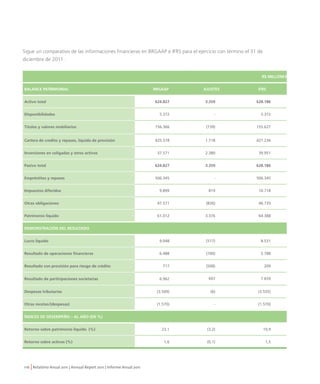 Relatório Anual 2011 - resumo