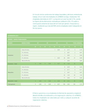 37 Relatório Anual 2011 | Annual Report 2011 | Informe Anual 2011 
Missão, Visão 
e Valores 
MISSÃO 
Promover o desenvolvi...