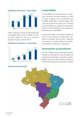 60,0 
50,0 
40,0 
30,0 
20,0 
10,0 
12,0 
10,0 
8,0 
6,0 
4,0 
2,0 
42RELATÓRIO 
ANUAL 
2012 
Cartão BNDES 
O Cartão BNDES vem constituindo-se em um impor-tante 
instrumento de democratização do crédito 
em todas as regiões do país, principalmente para 
as MPMEs. Desde 2007, o índice de cobertura dos 
municípios saiu de 36,1% (ou seja, 2.011 municípios 
então concentrados nas regiões Sul e Sudeste) para 
88,3%, em 2012, alcançando 4.912 municípios com 
desembolsos pelo Cartão BNDES. 
A expansão do acesso a esse produto financeiro se 
deu com maior destaque nas regiões Norte, Nor-deste 
e Centro-Oeste. No fim de 2012, a cobertura 
de municípios com cartões emitidos era de 96,4%, 
cuja distribuição é observada no mapa abaixo. 
Desempenho socioambiental 
Em 2012, o BNDES continuou a acompanhar sistema-ticamente 
seu desempenho no que diz respeito aos 
financiamentos relacionados à promoção da sustenta-bilidade, 
o que inclui o apoio financeiro a projetos que 
geram benefícios sociais e ambientais para a sociedade 
Desembolsos por produto – BNDES Finame 
Desembolsos em R$ bilhões Nº de operações 
26,5 
24,1 
52,8 52,4 
43,6 
101.964 
116.291 
218.188 
280.280 
219.839 
0,0 
2008 2009 2010 2011 2012 
Chama a atenção o aumento dos desembolsos pelo 
Cartão BNDES (26%), de R$ 7,6 bilhões, em 2011, 
para R$ 9,5 bilhões, em 2012, com o número de 
operações chegando a mais de 700 mil. 
DesembolSOS por produto – Cartão BNDES 
Desembolsos em R$ bilhões Nº de operações 
0,8 
2,5 
4,3 
7,6 
9,5 
60.265 
174.276 
320.673 
540.813 
707.457 
0,0 
2008 2009 2010 2011 2012 
Cobertura do Cartão BNDES 
 