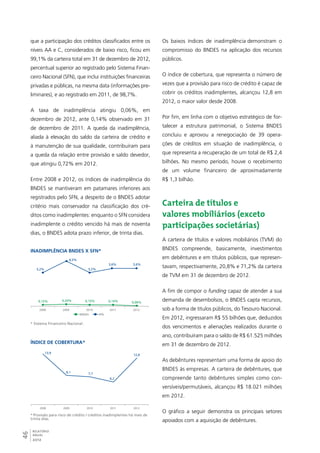 que a participação dos créditos classificados entre os 
níveis AA e C, considerados de baixo risco, ficou em 
99,1% da carteira total em 31 de dezembro de 2012, 
percentual superior ao registrado pelo Sistema Finan-ceiro 
Nacional (SFN), que inclui instituições financeiras 
privadas e públicas, na mesma data (informações pre-liminares), 
3,2% 
13,9 
46RELATÓRIO 
ANUAL 
2012 
e ao registrado em 2011, de 98,7%. 
A taxa de inadimplência atingiu 0,06%, em 
dezembro de 2012, ante 0,14% observado em 31 
de dezembro de 2011. A queda da inadimplência, 
aliada à elevação do saldo da carteira de crédito e 
à manutenção de sua qualidade, contribuíram para 
a queda da relação entre provisão e saldo devedor, 
que atingiu 0,72% em 2012. 
Entre 2008 e 2012, os índices de inadimplência do 
BNDES se mantiveram em patamares inferiores aos 
registrados pelo SFN, a despeito de o BNDES adotar 
critério mais conservador na classificação dos cré-ditos 
como inadimplentes: enquanto o SFN considera 
inadimplente o crédito vencido há mais de noventa 
dias, o BNDES adota prazo inferior, de trinta dias. 
Inadimplência BNDES x SFN* 
4,3% 
3,2% 
3,6% 3,6% 
0,15% 0,20% 0,15% 0,14% 0,06% 
2008 2009 2010 2011 2012 
BNDES SFN 
* Sistema Financeiro Nacional. 
Índice de cobertura* 
8,1 7,7 
6,2 
12,8 
2008 2009 2010 2011 2012 
* Provisão para risco de crédito / créditos inadimplentes há mais de 
trinta dias. 
Os baixos índices de inadimplência demonstram o 
compromisso do BNDES na aplicação dos recursos 
públicos. 
O índice de cobertura, que representa o número de 
vezes que a provisão para risco de crédito é capaz de 
cobrir os créditos inadimplentes, alcançou 12,8 em 
2012, o maior valor desde 2008. 
Por fim, em linha com o objetivo estratégico de for-talecer 
a estrutura patrimonial, o Sistema BNDES 
concluiu e aprovou a renegociação de 39 opera-ções 
de créditos em situação de inadimplência, o 
que representa a recuperação de um total de R$ 2,4 
bilhões. No mesmo período, houve o recebimento 
de um volume financeiro de aproximadamente 
R$ 1,3 bilhão. 
Carteira de títulos e 
valores mobiliários (exceto 
participações societárias) 
A carteira de títulos e valores mobiliários (TVM) do 
BNDES compreende, basicamente, investimentos 
em debêntures e em títulos públicos, que represen-tavam, 
respectivamente, 20,8% e 71,2% da carteira 
de TVM em 31 de dezembro de 2012. 
A fim de compor o funding capaz de atender a sua 
demanda de desembolsos, o BNDES capta recursos, 
sob a forma de títulos públicos, do Tesouro Nacional. 
Em 2012, ingressaram R$ 55 bilhões que, deduzidos 
dos vencimentos e alienações realizados durante o 
ano, contribuíram para o saldo de R$ 61.525 milhões 
em 31 de dezembro de 2012. 
As debêntures representam uma forma de apoio do 
BNDES às empresas. A carteira de debêntures, que 
compreende tanto debêntures simples como con-versíveis/ 
permutáveis, alcançou R$ 18.021 milhões 
em 2012. 
O gráfico a seguir demonstra os principais setores 
apoiados com a aquisição de debêntures. 
 
