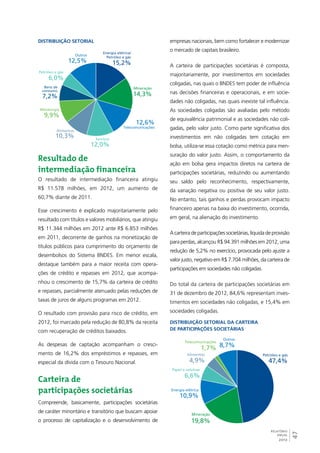 47 
RELATÓRIO 
ANUAL 
2012 
Distribuição setorial 
15,2% 
14,3% 
12,6% 
12,0% 
Petróleo e gás 
6,0% 
Bens de 
consumo 
7,2% 
Metalurgia 
9,9% 
12,5% 
10,3% 
Energia elétrica/ 
Petróleo e gás 
Mineração 
Telecomunicações 
Serviços 
Alimentos 
Outros 
Resultado de 
intermediação financeira 
O resultado de intermediação financeira atingiu 
R$ 11.578 milhões, em 2012, um aumento de 
60,7% diante de 2011. 
Esse crescimento é explicado majoritariamente pelo 
resultado com títulos e valores mobiliários, que atingiu 
R$ 11.344 milhões em 2012 ante R$ 6.853 milhões 
em 2011, decorrente de ganhos na monetização de 
títulos públicos para cumprimento do orçamento de 
desembolsos do Sistema BNDES. Em menor escala, 
destaque também para a maior receita com opera-ções 
de crédito e repasses em 2012, que acompa-nhou 
o crescimento de 15,7% da carteira de crédito 
e repasses, parcialmente atenuado pelas reduções de 
taxas de juros de alguns programas em 2012. 
O resultado com provisão para risco de crédito, em 
2012, foi marcado pela redução de 80,8% da receita 
com recuperação de créditos baixados. 
As despesas de captação acompanham o cresci-mento 
de 16,2% dos empréstimos e repasses, em 
especial da dívida com o Tesouro Nacional. 
Carteira de 
participações societárias 
Compreende, basicamente, participações societárias 
de caráter minoritário e transitório que buscam apoiar 
o processo de capitalização e o desenvolvimento de 
empresas nacionais, bem como fortalecer e modernizar 
o mercado de capitais brasileiro. 
A carteira de participações societárias é composta, 
majoritariamente, por investimentos em sociedades 
coligadas, nas quais o BNDES tem poder de influência 
nas decisões financeiras e operacionais, e em socie-dades 
não coligadas, nas quais inexiste tal influência. 
As sociedades coligadas são avaliadas pelo método 
de equivalência patrimonial e as sociedades não coli-gadas, 
pelo valor justo. Como parte significativa dos 
investimentos em não coligadas tem cotação em 
bolsa, utiliza-se essa cotação como métrica para men-suração 
do valor justo. Assim, o comportamento da 
ação em bolsa gera impactos diretos na carteira de 
participações societárias, reduzindo ou aumentando 
seu saldo pelo reconhecimento, respectivamente, 
da variação negativa ou positiva de seu valor justo. 
No entanto, tais ganhos e perdas provocam impacto 
financeiro apenas na baixa do investimento, ocorrida, 
em geral, na alienação do investimento. 
A carteira de participações societárias, líquida de provisão 
para perdas, alcançou R$ 94.391 milhões em 2012, uma 
redução de 5,2% no exercício, provocada pelo ajuste a 
valor justo, negativo em R$ 7.704 milhões, da carteira de 
participações em sociedades não coligadas. 
Do total da carteira de participações societárias em 
31 de dezembro de 2012, 84,6% representam inves-timentos 
em sociedades não coligadas, e 15,4% em 
sociedades coligadas. 
Distribuição Setorial da Carteira 
de Participações Societárias 
47,4% 
Telecomunicações 
1,7% 8,7% 
Alimentos 
4,9% 
Papel e celulose 
6,6% 
Energia elétrica 
10,9% 
19,8% 
Petróleo e gás 
Mineração 
Outros 
 