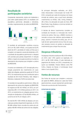 Resultado de 
participações societárias 
Compreende, basicamente, receita com dividendos e 
juros sobre capital próprio (JCP) e os resultados com 
equivalência patrimonial, alienações e derivativos, 
oriundos, majoritariamente, da carteira da BNDESPAR. 
4.169 
2011 
2012 
(em R$ milhões) 
Dividendos (56) 
48RELATÓRIO 
ANUAL 
2012 
1.213 
1.731 
(126) (23) (2) 
2.765 
(142) 
1.718 
(1.093) 
(548) 
e JCP Equivalência 
patrimonial 
Alienações 
Provisão 
para perdas 
Derivativos 
Outros 
O resultado de participações societárias encerrou 
2012 em R$ 2.644 milhões, uma queda de 62,0% 
diante de 2011, percebida em todas as linhas que o 
compõem, em especial a receita de dividendos e JCP, 
o resultado de equivalência patrimonial e a despesa 
com provisão para perdas (impairment). A redução 
reflete o impacto da situação econômica mundial no 
desempenho das empresas que compõem a carteira 
da BNDESPAR. 
A receita com dividendos e JCP, formada pela remu-neração 
proveniente dos investimentos em socie-dades 
não coligadas, apresentou queda de 33,7% em 
2012. Os investimentos que mais contribuíram para o 
resultado de 2012 foram Petrobras, Vale, Valepar e 
Eletrobras, totalizando 74,9% da receita total. 
O resultado de equivalência patrimonial, reflexo do 
desempenho da carteira de coligadas da BNDESPAR, 
foi negativo em R$ 142 milhões, em 2012, em con-trapartida 
a R$ 1.213 milhões positivos em 2011. Em 
2012, os investimentos em coligadas geraram remu-neração 
em dividendos e JCP de R$ 640 milhões, um 
aumento de 34,7% em relação a 2011. 
Do total de R$ 1.093 milhões da despesa com pro-visão 
para perdas (impairment) registrada, em 2012, 
R$ 608 milhões foram oriundos da carteira de coli-gadas 
e R$ 485 milhões da carteira de não coligadas. 
As principais alienações realizadas, em 2012, 
estão relacionadas à estruturação do Fundo ETF 
ICO2, composto por ações de empresas com baixa 
emissão de carbono, para a qual foram alienados 
investimentos na Ambev, Vale, Cemig, Bradesco, 
JBS e Fibria. As alienações de ações da Claro, BRF 
Brasil Foods, Cesp, Bradesco e Usiminas também se 
destacaram em 2012. 
A decisão de alienar investimentos considera as 
condições do mercado e a maturação dos investi-mentos 
da carteira. Para isso, o BNDES monitora o 
mercado na busca das melhores oportunidades de 
preço, volume e momento de venda, pois, em vir-tude 
do bom gerenciamento de seu fluxo de caixa, 
não necessita incorrer em perdas na alienação de 
investimentos para compor fluxo de caixa. 
Despesas tributárias 
As despesas tributárias totalizaram R$ 3.618 milhões, 
em 2012, valor 1,9% superior ao registrado, em 
2011, de R$ 3.549 milhões. O valor destinado ao 
pagamento de tributos, em 2012, compreende, em 
quase sua totalidade, tributos federais como PIS/ 
Cofins, Imposto de Renda e Contribuição Social 
sobre o Lucro Líquido (CSLL). 
Fontes de recursos 
Das fontes de recursos que compõem a estrutura 
de capital do BNDES, destaca-se o peso das fontes 
governamentais, as quais representam parcela signi-ficativa 
de sua estrutura de financiamento. 
Estrutura de capital 
9,8% 7,2% 
3,5% 3,3% 3,6% 4,9% 3,3% 6,4% 
49,7% 52,6% 
28,5% 27,2% 
2011 2012 
Patrimônio líquido Outras obrigações Captações externas 
Outras fontes governamentais Tesouro Nacional FAT/PIS-Pasep 
 