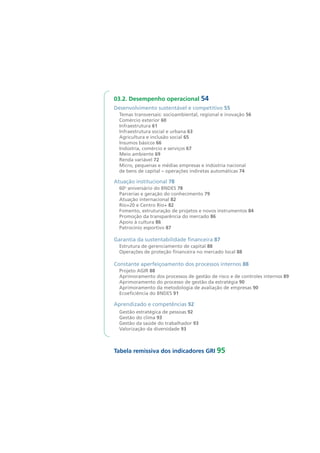 03.2. Desempenho operacional 54 
Desenvolvimento sustentável e competitivo 55 
Temas transversais: socioambiental, regional e inovação 56 
Comércio exterior 60 
Infraestrutura 61 
Infraestrutura social e urbana 63 
Agricultura e inclusão social 65 
Insumos básicos 66 
Indústria, comércio e serviços 67 
Meio ambiente 69 
Renda variável 72 
Micro, pequenas e médias empresas e indústria nacional 
de bens de capital – operações indiretas automáticas 74 
Atuação institucional 78 
60o aniversário do BNDES 78 
Parcerias e geração do conhecimento 79 
Atuação internacional 82 
Rio+20 e Centro Rio+ 82 
Fomento, estruturação de projetos e novos instrumentos 84 
Promoção da transparência do mercado 86 
Apoio à cultura 86 
Patrocínio esportivo 87 
Garantia da sustentabilidade financeira 87 
Estrutura de gerenciamento de capital 88 
Operações de proteção financeira no mercado local 88 
Constante aperfeiçoamento dos processos internos 88 
Projeto AGIR 88 
Aprimoramento dos processos de gestão de risco e de controles internos 89 
Aprimoramento do processo de gestão da estratégia 90 
Aprimoramento da metodologia de avaliação de empresas 90 
Ecoeficiência do BNDES 91 
Aprendizado e competências 92 
Gestão estratégica de pessoas 92 
Gestão do clima 93 
Gestão da saúde do trabalhador 93 
Valorização da diversidade 93 
Tabela remissiva dos indicadores GRI 95 
 