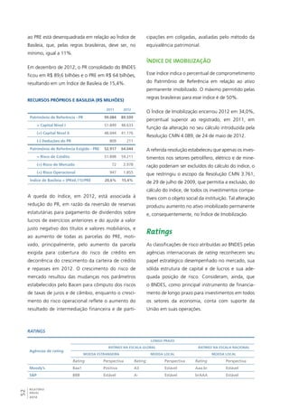ao PRE está desenquadrada em relação ao Índice de 
Basileia, que, pelas regras brasileiras, deve ser, no 
mínimo, igual a 11%. 
Em dezembro de 2012, o PR consolidado do BNDES 
ficou em R$ 89,6 bilhões e o PRE em R$ 64 bilhões, 
resultando em um Índice de Basileia de 15,4%. 
Recursos próprios e Basileia (R$ milhões) 
52RELATÓRIO 
ANUAL 
2012 
2011 2012 
Patrimônio de Referência - PR 99.084 89.599 
= Capital Nível I 51.849 48.633 
(+) Capital Nível I 48.044 41.176 
(-) Deduções do PR 809 211 
Patrimônio de Referência Exigido - PRE 52.917 64.044 
= Risco de Crédito 51.898 59.211 
(+) Risco de Mercado 72 2.978 
(+) Risco Operacional 947 1.855 
Índice de Basileia = (PRx0,11)/PRE 20,6% 15,4% 
A queda do índice, em 2012, está associada à 
redução do PR, em razão da reversão de reservas 
estatutárias para pagamento de dividendos sobre 
lucros de exercícios anteriores e do ajuste a valor 
justo negativo dos títulos e valores mobiliários, e 
ao aumento de todas as parcelas do PRE, moti-vado, 
principalmente, pelo aumento da parcela 
exigida para cobertura do risco de crédito em 
decorrência do crescimento da carteira de crédito 
e repasses em 2012. O crescimento do risco de 
mercado resultou das mudanças nos parâmetros 
estabelecidos pelo Bacen para cômputo dos riscos 
de taxas de juros e de câmbio, enquanto o cresci-mento 
do risco operacional reflete o aumento do 
resultado de intermediação financeira e de parti-cipações 
em coligadas, avaliadas pelo método da 
equivalência patrimonial. 
Índice de Imobilização 
Esse índice indica o percentual de comprometimento 
do Patrimônio de Referência em relação ao ativo 
permanente imobilizado. O máximo permitido pelas 
regras brasileiras para esse índice é de 50%. 
O Índice de Imobilização encerrou 2012 em 34,0%, 
percentual superior ao registrado, em 2011, em 
função da alteração no seu cálculo introduzida pela 
Resolução CMN 4.089, de 24 de maio de 2012. 
A referida resolução estabeleceu que apenas os inves-timentos 
nos setores petrolífero, elétrico e de mine-ração 
poderiam ser excluídos do cálculo do índice, o 
que restringiu o escopo da Resolução CMN 3.761, 
de 29 de julho de 2009, que permitia a exclusão, do 
cálculo do índice, de todos os investimentos compa-tíveis 
com o objeto social da instituição. Tal alteração 
produziu aumento no ativo imobilizado permanente 
e, consequentemente, no Índice de Imobilização. 
Ratings 
As classificações de risco atribuídas ao BNDES pelas 
agências internacionais de rating reconhecem seu 
papel estratégico desempenhado no mercado, sua 
sólida estrutura de capital e de lucros e sua ade-quada 
posição de risco. Consideram, ainda, que 
o BNDES, como principal instrumento de financia-mento 
de longo prazo para investimentos em todos 
os setores da economia, conta com suporte da 
União em suas operações. 
Ratings 
Agências de rating 
Longo prazo 
Ratings na escala global Ratings na escala nacional 
Moeda estrangeira Moeda local Moeda local 
Rating Perspectiva Rating Perspectiva Rating Perspectiva 
Moody’s Baa1 Positiva A3 Estável Aaa.br Estável 
S&P BBB Estável A- Estável brAAA Estável 
 