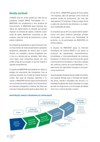 Renda variável 
O BNDES atua em renda variável por meio de sua 
subsidiária integral BNDES Participações S.A. – 
BNDESPAR, em complemento a seus produtos de 
financiamento. A BNDESPAR apoia empresas bra-sileiras 
72RELATÓRIO 
ANUAL 
2012 
de capital aberto ou fechado que possam 
ingressar no mercado de capitais, mediante a subs-crição 
de ações, debêntures conversíveis ou per-mutáveis, 
cotas de fundo de investimento e outros 
valores mobiliários. 
As companhias postulantes ao apoio financeiro com 
os instrumentos de renda variável devem apresentar 
perspectivas adequadas de retorno para o inves-timento, 
em condições e prazos compatíveis com 
o risco e a natureza de sua atividade. Além disso, 
como regra, essas companhias passam por uma 
análise ampla de sua atuação no que diz respeito à 
questão socioambiental. 
O suporte da BNDESPAR está presente em todos os 
estágios de crescimento das companhias. Para as 
empresas semente, há o Fundo de Capital Semente 
Criatec. Nos casos de empresas nascentes e ini-ciantes, 
a BNDESPAR fornece apoio prioritariamente 
com os fundos de venture capital. Já os investimentos 
em empresas emergentes e maduras são feitos por 
meio dos fundos de private equity e apoio direto. No 
fim de 2012, a BNDESPAR apoiava de forma direta 
175 empresas, além de participar como cotista de 
quarenta fundos de investimento, por meio dos 
quais apoiava 137 empresas. A figura a seguir ilustra 
a cadeia de crescimento das empresas, e as respec-tivas 
modalidades de apoio. 
As empresas que já têm seu capital aberto podem 
contar com apoio mediante operações privadas 
estruturadas, que contam com flexibilidade de 
produtos, ou da participação da BNDESPAR em 
ofertas públicas. 
A atuação da BNDESPAR segue as diretrizes 
estratégicas do Sistema BNDES e visa apoiar os 
processos de capitalização, desenvolvimento, 
consolidação e internacionalização de empresas 
brasileiras e o reforço de suas estruturas de capital 
e posicionamento estratégico, induzindo a adoção 
das melhores práticas de sustentabilidade, o for-talecimento 
da capacidade inovadora e da gover-nança 
empresarial. 
As participações societárias são de caráter minoritário, 
com especial atenção para a formação de liquidez 
dos ativos, visando à reciclagem dos recursos, e a 
estratégia de gestão dos ativos é baseada na criação 
de valor em longo prazo e na otimização da relação 
entre risco e retorno de toda a carteira. 
Participação, fundos e programas de capitalização 
Mercado 
de capitais 
Ofertas 
públicas 
primárias e 
secundárias 
Criatec 
Fundos de 
Venture Capital 
Ofertas 
Públicas Iniciais 
(IPOs) 
Listagem e abertura 
Bovespa + 
Participação Direta 
e Fundos de Private Equity 
Capital 
Semente 
“Seed” 
Empresas 
nascentes 
“Start-Ups” 
Empresas 
iniciantes 
“Early-Stage” 
Empresas 
emergentes 
Empresas 
maduras 
 