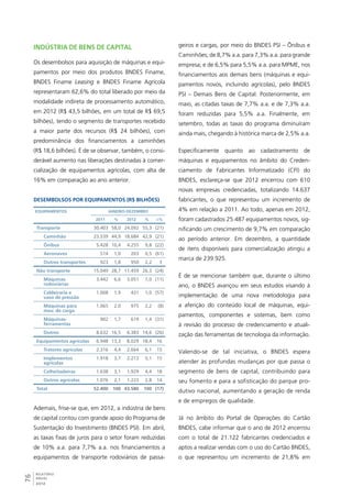 Indústria de bens de capital 
Os desembolsos para aquisição de máquinas e equi-pamentos 
76RELATÓRIO 
ANUAL 
2012 
por meio dos produtos BNDES Finame, 
BNDES Finame Leasing e BNDES Finame Agrícola 
representaram 62,6% do total liberado por meio da 
modalidade indireta de processamento automático, 
em 2012 (R$ 43,5 bilhões, em um total de R$ 69,5 
bilhões), tendo o segmento de transportes recebido 
a maior parte dos recursos (R$ 24 bilhões), com 
predominância dos financiamentos a caminhões 
(R$ 18,6 bilhões). É de se observar, também, o consi-derável 
aumento nas liberações destinadas à comer-cialização 
de equipamentos agrícolas, com alta de 
16% em comparação ao ano anterior. 
Desembolsos por equipamentos (R$ bilhões) 
Equipamentos Janeiro-dezembro 
2011 % 2012 % Δ% 
Transporte 30.403 58,0 24.092 55,3 (21) 
Caminhão 23.539 44,9 18.684 42,9 (21) 
Ônibus 5.428 10,4 4.255 9,8 (22) 
Aeronaves 514 1,0 203 0,5 (61) 
Outros transportes 923 1,8 950 2,2 3 
Não transporte 15.049 28,7 11.459 26,3 (24) 
Máquinas 
rodoviárias 
3.442 6,6 3.051 7,0 (11) 
Caldeiraria e 
vaso de pressão 
1.008 1,9 431 1,0 (57) 
Máquinas para 
mov. de carga 
1.065 2,0 975 2,2 (8) 
Máquinas-ferramentas 
902 1,7 619 1,4 (31) 
Outros 8.632 16,5 6.383 14,6 (26) 
Equipamentos agrícolas 6.948 13,3 8.029 18,4 16 
Tratores agrícolas 2.316 4,4 2.664 6,1 15 
Implementos 
1.918 3,7 2.213 5,1 15 
agrícolas 
Colheitadeiras 1.638 3,1 1.929 4,4 18 
Outros agrícolas 1.076 2,1 1.223 2,8 14 
Total 52.400 100 43.580 100 (17) 
Ademais, frise-se que, em 2012, a indústria de bens 
de capital contou com grande apoio do Programa de 
Sustentação do Investimento (BNDES PSI). Em abril, 
as taxas fixas de juros para o setor foram reduzidas 
de 10% a.a. para 7,7% a.a. nos financiamentos a 
equipamentos de transporte rodoviários de passa-geiros 
e cargas, por meio do BNDES PSI – Ônibus e 
Caminhões; de 8,7% a.a. para 7,3% a.a. para grande 
empresa; e de 6,5% para 5,5% a.a. para MPME, nos 
financiamentos aos demais bens (máquinas e equi-pamentos 
novos, incluindo agrícolas), pelo BNDES 
PSI – Demais Bens de Capital. Posteriormente, em 
maio, as citadas taxas de 7,7% a.a. e de 7,3% a.a. 
foram reduzidas para 5,5% a.a. Finalmente, em 
setembro, todas as taxas do programa diminuíram 
ainda mais, chegando à histórica marca de 2,5% a.a. 
Especificamente quanto ao cadastramento de 
máquinas e equipamentos no âmbito do Creden-ciamento 
de Fabricantes Informatizado (CFI) do 
BNDES, esclareça-se que 2012 encerrou com 610 
novas empresas credenciadas, totalizando 14.637 
fabricantes, o que representou um incremento de 
4% em relação a 2011. Ao todo, apenas em 2012, 
foram cadastrados 25.487 equipamentos novos, sig-nificando 
um crescimento de 9,7% em comparação 
ao período anterior. Em dezembro, a quantidade 
de itens disponíveis para comercialização atingiu a 
marca de 239.925. 
É de se mencionar também que, durante o último 
ano, o BNDES avançou em seus estudos visando à 
implementação de uma nova metodologia para 
a aferição do conteúdo local de máquinas, equi-pamentos, 
componentes e sistemas, bem como 
à revisão do processo de credenciamento e atuali-zação 
das ferramentas de tecnologia da informação. 
Valendo-se de tal iniciativa, o BNDES espera 
atender às profundas mudanças por que passa o 
segmento de bens de capital, contribuindo para 
seu fomento e para a sofisticação do parque pro-dutivo 
nacional, aumentando a geração de renda 
e de empregos de qualidade. 
Já no âmbito do Portal de Operações do Cartão 
BNDES, cabe informar que o ano de 2012 encerrou 
com o total de 21.122 fabricantes credenciados e 
aptos a realizar vendas com o uso do Cartão BNDES, 
o que representou um incremento de 21,8% em 
 