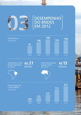 Desembolsos por ramos de atividade (em R$ bilhões) 
40RELATÓRIO 
ANUAL 
2012 
Desembolsos por porte de empresas 
2008-2012...