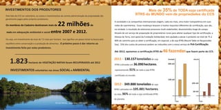 Pelo fato do CCS ser voluntário, os custos e investimentos da correta administração da propriedade são
geralmente pagos pelos próprios produtores.
Ou seja, um investimento de mais de 7,5 reais por hectare.
Os membros do Cadastro destinaram mais de 22 milhões
entre 2007 e 2012.
de
reais em adequação ambiental e social
Isso significa um passo inicial na busca pelo
equilíbrio entre conservação e a produção de alimentos. O próximo passo é dar retorno ao
investimento feito por estes produtores.
INVESTIMENTOS DOS PRODUTORES
1.823hectares de VEGETAÇÃO NATIVA foram RECUPERADOS até 2012
INVESTIMENTOS voluntários nas áreas SOCIAL e AMBIENTAL
Rio das Mortes - Novo Santo Antônio-MT
RTRS do MUNDO vem de propriedades do CCS
Mais de 35% de TODA soja certificada
A sociedade e as companhias internacionais exigem, cada vez mais, uma maior transparência em suas
redes de suprimentos. Essas mudanças levaram a muitos requisitos diferentes de certificação, que são,
na verdade, o resultado de extensivos processos multi-stakeholder, desenvolvidos longe do campo.
Através de um serviço de preparação de proprietários rurais para adotar qualquer tipo de certificação, a
Aliança da Terra, com apoio da Fundação Solidaridad, tem ajudado a elevar o produtor ao nível de 75 a
90% do caminho para se obter a certificação, em especial, a de soja RTRS (Round Table on Responsible
Soy). 25% dos custos do processo podem ser reduzidos com o nosso serviço de Pré-Certificação.
Até 2012, apoiamos a certificação RTRS de que fazem parte do CCS.46 fazendas
2011 -
2012 -
toneladasde soja
RTRS cultivadas em ,
representando 31% de toda a soja RTRS
certificada no mundo.
de soja
RTRS cultivadas em 105.881 hectares,
ou seja, 36% de toda a soja certificada RTRS
do planeta.
130.157
36.090hectares
349.888 toneladas
2011 20112012 2012
130 mil
105 mil
36 mil
349 mil
Toneladas Area ha
Ano Ano
 