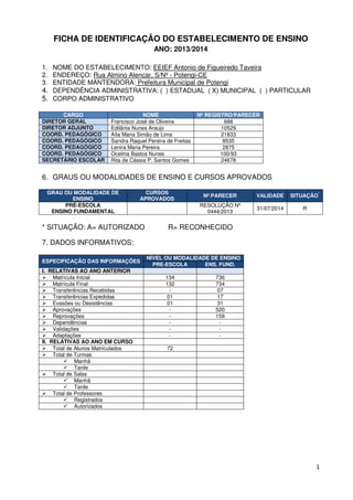 1
FICHA DE IDENTIFICAÇÃO DO ESTABELECIMENTO DE ENSINO
ANO: 2013/2014
1. NOME DO ESTABELECIMENTO: EEIEF Antonio de Figueiredo Taveira
2. ENDEREÇO: Rua Almino Alencar, S/Nº - Potengi-CE
3. ENTIDADE MANTENDORA: Prefeitura Municipal de Potengi
4. DEPENDÊNCIA ADMINISTRATIVA: ( ) ESTADUAL ( X) MUNICIPAL ( ) PARTICULAR
5. CORPO ADMINISTRATIVO
CARGO NOME Nº REGISTRO/PARECER
DIRETOR GERAL Francisco José de Oliveira 688
DIRETOR ADJUNTO Edilânia Nunes Araujo 10529
COORD. PEDAGÓGICO Aíla Maria Simão de Lima 21833
COORD. PEDAGÓGICO Sandra Raquel Pereira de Freitas 8535
COORD. PEDAGÓGICO Lenira Maria Pereira 2875
COORD. PEDAGÓGICO Ocelma Bastos Nunes 100/93
SECRETÁRIO ESCOLAR Rita de Cássia P. Santos Gomes 24678
6. GRAUS OU MODALIDADES DE ENSINO E CURSOS APROVADOS
GRAU OU MODALIDADE DE
ENSINO
CURSOS
APROVADOS
Nº PARECER VALIDADE SITUAÇÃO
*
PRÉ-ESCOLA
ENSINO FUNDAMENTAL
RESOLUÇÃO Nº
0444/2013
31/07/2014 R
* SITUAÇÃO: A= AUTORIZADO R= RECONHECIDO
7. DADOS INFORMATIVOS:
ESPECIFICAÇÃO DAS INFORMAÇÕES
NÍVEL OU MODALIDADE DE ENSINO
PRE-ESCOLA ENS. FUND.
I. RELATIVAS AO ANO ANTERIOR
Matrícula Inicial 134 736
Matrícula Final 132 734
Transferências Recebidas - 07
Transferências Expedidas 01 17
Evasões ou Desistências 01 31
Aprovações - 520
Reprovações - 159
Dependências - -
Validações - -
Adaptações - -
II. RELATIVAS AO ANO EM CURSO
Total de Alunos Matriculados 72
Total de Turmas
Manhã
Tarde
Total de Salas
Manhã
Tarde
Total de Professores
Registrados
Autorizados
 