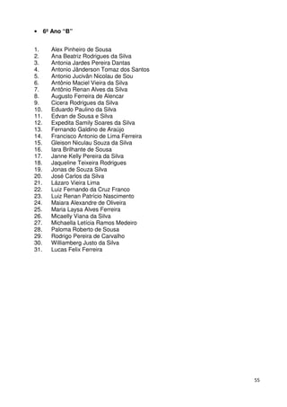 55
• 6º Ano “B”
1. Alex Pinheiro de Sousa
2. Ana Beatriz Rodrigues da Silva
3. Antonia Jardes Pereira Dantas
4. Antonio Jânderson Tomaz dos Santos
5. Antonio Jucivân Nicolau de Sou
6. Antônio Maciel Vieira da Silva
7. Antônio Renan Alves da Silva
8. Augusto Ferreira de Alencar
9. Cicera Rodrigues da Silva
10. Eduardo Paulino da Silva
11. Edvan de Sousa e Silva
12. Expedita Samily Soares da Silva
13. Fernando Galdino de Araújo
14. Francisco Antonio de Lima Ferreira
15. Gleison Niculau Souza da Silva
16. Iara Brilhante de Sousa
17. Janne Kelly Pereira da Silva
18. Jaqueline Teixeira Rodrigues
19. Jonas de Souza Silva
20. José Carlos da Silva
21. Lázaro Vieira Lima
22. Luiz Fernando da Cruz Franco
23. Luiz Renan Patrício Nascimento
24. Maiara Alexandre de Oliveira
25. Maria Laysa Alves Ferreira
26. Micaelly Viana da Silva
27. Michaella Letícia Ramos Medeiro
28. Paloma Roberto de Sousa
29. Rodrigo Pereira de Carvalho
30. Williamberg Justo da Silva
31. Lucas Felix Ferreira
 