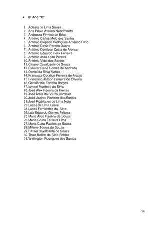 56
• 6º Ano “C‘’
1. Aclésia de Lima Sousa
2. Ana Paula Avelino Nascimento
3. Andressa Firmino de Brito
4. Antônio Carlos Melo dos Santos
5. Antônio Clepson Rodrigues Américo Filho
6. Antônio David Pereira Duarte
7. Antônio Denílson Costa de Alencar
8. Antonio Eduardo Felix Ferreira
9. Antônio José Leite Pereira
10.Antônio Vidal dos Santos
11.Caiane Cavalcante de Souza
12.Cláuver Renê Gomes de Andrade
13.Daniel da Silva Matias
14.Francisca Doralice Ferreira de Araújo
15.Francisco Jailson Ferreira de Oliveira
16.Gerislândia Ferreira Borges
17.Ismael Monteiro da Silva
18.José Alex Pereira de Freitas
19.José Ívikis de Souza Cordeiro
20.José Jacinto Pinheiro dos Santos
21.José Rodrigues de Lima Neto
22.Lucas de Lima Freire
23.Lucas Fernandes da Silva
24.Luiz Eduardo Gomes Feitosa
25.Maria Alice Paulino de Sousa
26.Maria Bruna Teixeira Lima
27.Maria Clara Paulino de Sousa
28.Millene Tomaz de Souza
29.Rafael Cavalcante de Souza
30.Thais Kellen da Silva Freitas
31.Wellington Rodrigues dos Santos
 
