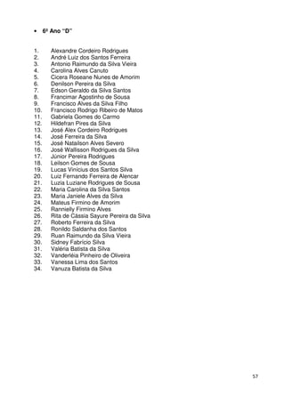 57
• 6º Ano “D”
1. Alexandre Cordeiro Rodrigues
2. André Luiz dos Santos Ferreira
3. Antonio Raimundo da Silva Vieira
4. Carolina Alves Canuto
5. Cicera Roseane Nunes de Amorim
6. Denilson Pereira da Silva
7. Edson Geraldo da Silva Santos
8. Francimar Agostinho de Sousa
9. Francisco Alves da Silva Filho
10. Francisco Rodrigo Ribeiro de Matos
11. Gabriela Gomes do Carmo
12. Hildefran Pires da Silva
13. José Alex Cordeiro Rodrigues
14. José Ferreira da Silva
15. José Natailson Alves Severo
16. José Wallisson Rodrigues da Silva
17. Júnior Pereira Rodrigues
18. Leilson Gomes de Sousa
19. Lucas Vinícius dos Santos Silva
20. Luiz Fernando Ferreira de Alencar
21. Luzia Luziane Rodrigues de Sousa
22. Maria Carolina da Silva Santos
23. Maria Janiele Alves da Silva
24. Mateus Firmino de Amorim
25. Rannielly Firmino Alves
26. Rita de Cássia Sayure Pereira da Silva
27. Roberto Ferreira da Silva
28. Ronildo Saldanha dos Santos
29. Ruan Raimundo da Silva Vieira
30. Sidney Fabrício Silva
31. Valéria Batista da Silva
32. Vanderléia Pinheiro de Oliveira
33. Vanessa Lima dos Santos
34. Vanuza Batista da Silva
 