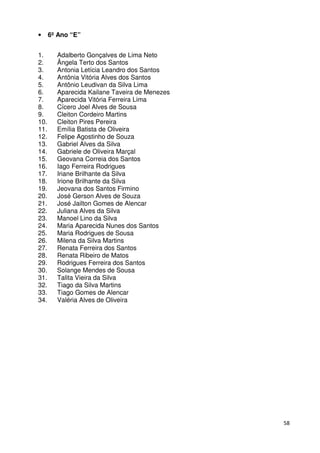 58
• 6º Ano “E”
1. Adalberto Gonçalves de Lima Neto
2. Ângela Terto dos Santos
3. Antonia Letícia Leandro dos Santos
4. Antônia Vitória Alves dos Santos
5. Antônio Leudivan da Silva Lima
6. Aparecida Kailane Taveira de Menezes
7. Aparecida Vitória Ferreira Lima
8. Cícero Joel Alves de Sousa
9. Cleiton Cordeiro Martins
10. Cleiton Pires Pereira
11. Emília Batista de Oliveira
12. Felipe Agostinho de Souza
13. Gabriel Alves da Silva
14. Gabriele de Oliveira Marçal
15. Geovana Correia dos Santos
16. Iago Ferreira Rodrigues
17. Iriane Brilhante da Silva
18. Irione Brilhante da Silva
19. Jeovana dos Santos Firmino
20. José Gerson Alves de Souza
21. José Jailton Gomes de Alencar
22. Juliana Alves da Silva
23. Manoel Lino da Silva
24. Maria Aparecida Nunes dos Santos
25. Maria Rodrigues de Sousa
26. Milena da Silva Martins
27. Renata Ferreira dos Santos
28. Renata Ribeiro de Matos
29. Rodrigues Ferreira dos Santos
30. Solange Mendes de Sousa
31. Talita Vieira da Silva
32. Tiago da Silva Martins
33. Tiago Gomes de Alencar
34. Valéria Alves de Oliveira
 