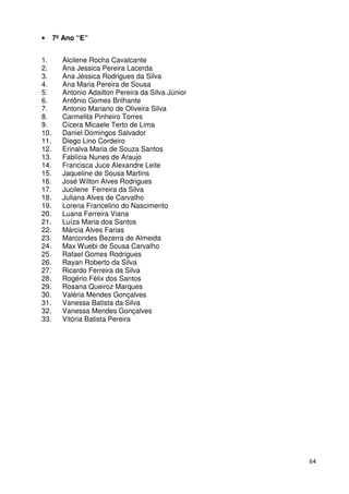 64
• 7º Ano “E”
1. Alcilene Rocha Cavalcante
2. Ana Jessica Pereira Lacerda
3. Ana Jéssica Rodrigues da Silva
4. Ana Maria Pereira de Sousa
5. Antonio Adailton Pereira da Silva Júnior
6. Antônio Gomes Brilhante
7. Antonio Mariano de Oliveira Silva
8. Carmelita Pinheiro Torres
9. Cícera Micaele Terto de Lima
10. Daniel Domingos Salvador
11. Diego Lino Cordeiro
12. Erinalva Maria de Souza Santos
13. Fablícia Nunes de Araujo
14. Francisca Juce Alexandre Leite
15. Jaqueline de Sousa Martins
16. José Wilton Alves Rodrigues
17. Jucilene Ferreira da Silva
18. Juliana Alves de Carvalho
19. Lorena Francelino do Nascimento
20. Luana Ferreira Viana
21. Luíza Maria dos Santos
22. Márcia Alves Farias
23. Marcondes Bezerra de Almeida
24. Max Wuebi de Sousa Carvalho
25. Rafael Gomes Rodrigues
26. Rayan Roberto da Silva
27. Ricardo Ferreira da Silva
28. Rogério Félix dos Santos
29. Rosana Queiroz Marques
30. Valéria Mendes Gonçalves
31. Vanessa Batista da Silva
32. Vanessa Mendes Gonçalves
33. Vitória Batista Pereira
 