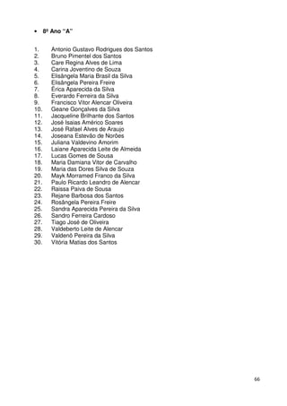 66
• 8º Ano “A”
1. Antonio Gustavo Rodrigues dos Santos
2. Bruno Pimentel dos Santos
3. Care Regina Alves de Lima
4. Carina Joventino de Souza
5. Elisângela Maria Brasil da Silva
6. Elisângela Pereira Freire
7. Érica Aparecida da Silva
8. Everardo Ferreira da Silva
9. Francisco Vitor Alencar Oliveira
10. Geane Gonçalves da Silva
11. Jacqueline Brilhante dos Santos
12. José Isaias Américo Soares
13. José Rafael Alves de Araujo
14. Joseana Estevão de Norões
15. Juliana Valdevino Amorim
16. Laiane Aparecida Leite de Almeida
17. Lucas Gomes de Sousa
18. Maria Damiana Vitor de Carvalho
19. Maria das Dores Silva de Souza
20. Mayk Morramed Franco da Silva
21. Paulo Ricardo Leandro de Alencar
22. Raissa Paiva de Sousa
23. Rejane Barbosa dos Santos
24. Rosângela Pereira Freire
25. Sandra Aparecida Pereira da Silva
26. Sandro Ferreira Cardoso
27. Tiago José de Oliveira
28. Valdeberto Leite de Alencar
29. Valdenô Pereira da Silva
30. Vitória Matias dos Santos
 