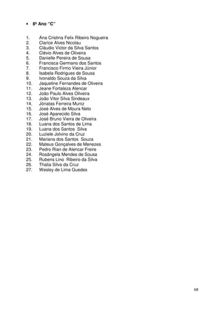 68
• 8º Ano “C”
1. Ana Cristina Felix Ribeiro Nogueira
2. Clarice Alves Nicolau
3. Cláudio Victor da Silva Santos
4. Clévio Alves de Oliveira
5. Danielle Pereira de Sousa
6. Francisca Germano dos Santos
7. Francisco Firmo Vieira Júnior
8. Isabela Rodrigues de Sousa
9. Ivonaldo Souza da Silva
10. Jaqueline Fernandes de Oliveira
11. Jeane Fortaleza Alencar
12. João Paulo Alves Oliveira
13. João Vitor Silva Sindeaux
14. Jónatas Ferreira Muniz
15. José Alves de Moura Neto
16. José Aparecido Silva
17. José Bruno Vieira de Oliveira
18. Luana dos Santos de Lima
19. Luana dos Santos Silva
20. Luziele Jolvino da Cruz
21. Mariana dos Santos Souza
22. Mateus Gonçalves de Menezes
23. Pedro Rian de Alencar Freire
24. Rosângela Mendes de Sousa
25. Rubens Lino Ribeiro da Silva
26. Thalia Silva da Cruz
27. Wesley de Lima Guedes
 