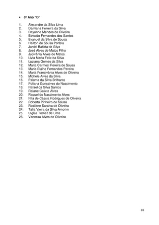 69
• 8º Ano “D”
1. Alexandre da Silva Lima
2. Damiana Ferreira da Silva
3. Dayanne Mendes de Oliveira
4. Edvaldo Fernandes dos Santos
5. Evanuel da Silva de Sousa
6. Hailton de Sousa Portela
7. Jardel Batista da Silva
8. José Alves de Matos Filho
9. Jucivânia Alves de Matos
10. Livia Maria Felix da Silva
11. Luziana Gomes da Silva
12. Maria Carmeci Pereira de Sousa
13. Maria Elaine Fernandes Pereira
14. Maria Francivânia Alves de Oliveira
15. Michele Alves da Silva
16. Paloma da Silva Brilhante
17. Poliana Gonçalves do Nascimento
18. Rafael da Silva Santos
19. Raiane Calixta Alves
20. Raquel do Nascimento Alves
21. Rita de Cássia Rodrigues de Oliveira
22. Roberta Pinheiro de Sousa
23. Rosilene Saraiva de Oliveira
24. Talia Vieira da Silva Amorim
25. Uiglas Tomaz de Lima
26. Vanessa Alves de Oliveira
 