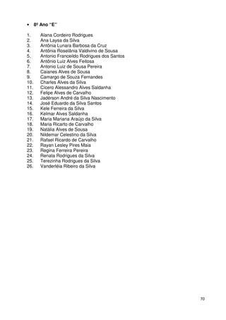 70
• 8º Ano “E”
1. Alana Cordeiro Rodrigues
2. Ana Laysa da Silva
3. Antônia Lunara Barbosa da Cruz
4. Antônia Roselânia Valdivino de Sousa
5. Antonio Franceildo Rodrigues dos Santos
6. Antônio Luiz Alves Feitosa
7. Antonio Luiz de Sousa Pereira
8. Caianes Alves de Sousa
9. Camargo de Souza Fernandes
10. Charles Alves da Silva
11. Cícero Alessandro Alves Saldanha
12. Felipe Alves de Carvalho
13. Jadérson André da Silva Nascimento
14. José Eduardo da Silva Santos
15. Kele Ferreira da Silva
16. Kelmar Alves Saldanha
17. Maria Mariana Araújo da Silva
18. Maria Ricarto de Carvalho
19. Natália Alves de Sousa
20. Nildemar Celestino da Silva
21. Rafael Ricardo de Carvalho
22. Rayan Lesley Pires Maia
23. Regina Ferreira Pereira
24. Renata Rodrigues da Silva
25. Terezinha Rodrigues da Silva
26. Vanderléia Ribeiro da Silva
 