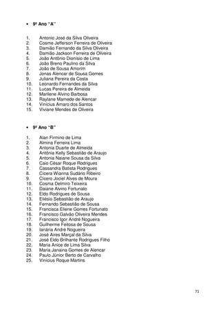 71
• 9º Ano “A’’
1. Antonio José da Silva Oliveira
2. Cosme Jefferson Ferreira de Oliveira
3. Damião Fernando da Silva Oliveira
4. Damião Jackson Ferreira de Oliveira
5. João Antônio Dionísio de Lima
6. João Breno Paulino da Silva
7. João de Sousa Amorim
8. Jonas Alencar de Sousa Gomes
9. Juliana Pereira da Costa
10. Leonardo Fernandes da Silva
11. Lucas Pereira de Almeida
12. Marilene Alvino Barbosa
13. Raylane Mamede de Alencar
14. Vinícius Amaro dos Santos
15. Viviane Mendes de Oliveira
• 9º Ano “B”
1. Alan Firmino de Lima
2. Almina Ferreira Lima
3. Antonia Duarte de Almeida
4. Antônia Kelly Sebastião de Araujo
5. Antonia Naiane Sousa da Silva
6. Caio César Roque Rodrigues
7. Cassandra Batista Rodrigues
8. Cícera Wianna Sudário Ribeiro
9. Cícero Jociel Alves de Moura
10. Cosma Delmiro Teixeira
11. Daiane Alvino Fortunato
12. Eldo Rodrigues de Sousa
13. Eliésio Sebastião de Araujo
14. Fernando Sebastião de Sousa
15. Francisca Eliene Gomes Fortunato
16. Francisco Galvão Oliveira Mendes
17. Francisco Igor André Nogueira
18. Guilherme Feitosa de Sousa
19. Ianária André Nogueira
20. José Aires Marçal da Silva
21. José Eldo Brilhante Rodrigues Filho
22. Maria Anice de Lima Silva
23. Maria Janaina Gomes de Alencar
24. Paulo Júnior Berto de Carvalho
25. Vinícius Roque Martins
 