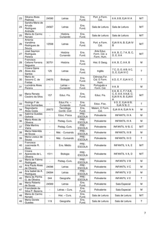 7
23
Silvana Alves
Pedrosa
24590 Letras
Ens.
Fund.
Port. e Form.
Cid.
6 A; 8 B; EJA IV A M/T
24
Sandra Maria de
Arruda
Rodrigues
Andrade
24567 Letras
Ens.
Fund.
Sala de Leitura Sala de Leitura M/T
25
Maria do Carmo
Nonato
-
História
Cursando
Ens.
Fund.
Sala de Leitura Sala de Leitura M/T
26
Antonia
Vandilma
Rodrigues de
Souza
12558 Letras
Ens.
Fund.
Port. e Form.
Cid.
EJA III A, B; EJA IV
B
M/T
27
José Saymon
Rodrigues
Pereira
-
História
Cursando
Ens.
Fund.
Arte Educ.
Form. Cid. e
Form. Hum.
6 A, B, C; 7 A, B, C,
D, E; 8 A
M/T
28
Francisca
Celiane Ferreira
Nogueira
30751 História
Ens.
Fund.
Hist. E Geog. 6 A, B, C; 9 A, B M
29
Cícera Djane
Alves dos
Santos
125 Letras
Ens.
Fund.
Inglês
7 C, D, E; 8 B; 9 C,
D, E; EJA IV C
T
30
Maria do
Socorro C. de
Freitas
24670 Biologia
Ens.
Fund.
Ciências,For.
Cid. E Form.
Hum.
6 D, E, F; EJA IV C T
31
Lucivânia Alves
Pereira
-
Letras –
Cursando
Ens.
Fund.
Português e
Form. Cid.
9 A, B M
32
Maria Renata
Cezário da Silva
157 Educ. Fis.
Ens.
Fund.
Educ. Fis.
6 A, B, C, F;7 A,B,
C, E; 8 A, 9 A,B, C;
EJA III A, B; EJAIV
A
M/T
33
Rodrigo F de
Lima Guimarães
-
Educ.Fis. –
Cursando
Ens.
Fund.
Educ. Físc.
9 D, E; EJA III B;
EJA IV B, C
T
34
Regnoberto
Alves Costa
20072
Tecnólogo
ConSt. Civil
Ens.
Fund.
Matem. E Form.
Cid.
EJA III A; EJA IV A M
35
Sabrina Guedes
Golveia
- Educ. Física
PRE-
ESCOLA
Polivalente INFANTIL IV A M
36
Maria Alves de
Oliveira
- Pedag.-Curs.
PRE-
ESCOLA
Polivalente INFANTIL IV A M
37
Zilda Martins
Vieira
- Pedag.-Curs.
PRE-
ESCOLA
Polivalente INFANTIL IV B, C M/T
38
Maria Helenilda
de Sousa
- Mat. - Cursando
PRE-
ESCOLA
Polivalente INFANTIL IV B M
39
Maria Lisieux de
Sousa
- Mat. - Cursando
PRE-
ESCOLA
Polivalente INFANTIL IV D T
40
Francisca
Juscineide R.
Alves
- Ens. Médio
PRE-
ESCOLA
Polivalente INFANTIL V A, E M/T
41
Cícera
Aparecida de L.
Oliveira
1511 Biologia
PRE-
ESCOLA
Polivalente INFANTIL V A, D M/T
42
Maria de Fátima
Rodrigues
- Pedag.-Curs.
PRE-
ESCOLA
Polivalente INFANTIL V B M
43
Ana Paula Alves
de Oliveira
24096 Letras
PRE-
ESCOLA
Polivalente INFANTIL V C M
44
Ana Isabel de A.
Rodrigues
24094 Letras
PRE-
ESCOLA
Polivalente INFANTIL V D M
45
Maria da Penha
G. de Oliveira
044 Geografia
PRE-
ESCOLA
Polivalente INFANTIL V E T
46
Maria Roberto
de Sousa
24569 Letras
Ens.
Fund.
Polivalente Sala Especial M
47
Francileide da
Silva P. Bezerra
- Letras – Curs.
Ens.
Fund.
Polivalente Sala Especial M
48
Maria do Carmo
Nonato
- Hist. – Curs.
Ens.
Fund.
Sala de Leitura Sala de Leitura M/T
49
Maria Gorete
Guedes
119 Geografia
Ens.
Fund.
Sala de Leitura Sala de Leitura T
 