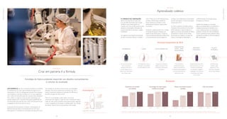 iNOvAçãO
Criar em parceria é a fórmula
Estratégia da Natura pretende responder aos desafios socioambientais
e culturais da atualidade
um exemplo de como a empresa transforma os desafios
socioambientais em novas oportunidades de negócios foi o
lançamento, em 2014, do desodorante aerossol Ecocompacto,
que possibilitou a entrada da Natura em um novo segmento,
com a oferta de uma alternativa de consumo mais sustentável.
Para a Natura, o ingresso nesse mercado representava um
enorme desafio, pois o aerossol utiliza gases propelentes em
sua formulação para permitir que o ativo antitranspirante seja
propagado em forma de névoa ou spray.
Produzido de forma pioneira no Brasil, o Ecocompacto foi
desenvolvido pela Natura em estreita parceria com seus
fornecedores. O resultado foi um produto de alta performance
com metade da volumetria convencional, cuja embalagem
emprega 15% menos alumínio que as demais, mas com o
mesmo rendimento.também há a geração de 48% menos
emissões de gases de efeito estufa.
“Para nós, as tecnologias verdes estão a serviço do
crescimento dos negócios. Cada vez mais e envolvendo toda a
cadeia de valor, nossos produtos serão desenvolvidos seguindo
o que é vanguarda em ecodesign e ecoefetividade”, faz questão
de enfatizar Gerson Pinto, vice-presidente de inovação.
Ecocompacto Ganhos dos produtos
1Dados de 2013 – Instituto Euromonitor
-50%volume
-48%
emissões
de GEE
embalagem Ingresso da Natura
no segmento de
desodorantes
aerossóis, que tem
o Brasil como maior
mercado (22% de
participação)¹alumínio
-15%
Refis Frescores
-72%
emissões
de GEE
100%
reciclado
pós-consumo
-20%
na compra do refil
dos frescores
Sabonetes 100% Amazônia
Gera
• redução de custos
para a Natura
• valor financeiro
e social para a
comunidade local
100%
de ativos da
biodiversidade amazônica e
produzido no Ecoparque
(PA) com justa repartição
de benefícios com as
comunidades envolvidas
1
Dados de 2013 – Euromonitor.
Juliana Rodrigues Calil, colaboradora do Centro
Global de Inovação da Natura, em Cajamar
EM rEDE
Aprendizado coletivo
A crençA nA inovAção
aberta e em rede faz com que, hoje,
cerca de 60% dos projetos de inovação
da Natura sejam desenvolvidos em
conjunto com mais de 200 parceiros, entre
empresas, universidades, instituições de
pesquisa, laboratórios de testes e órgãos
de fomento.
Ao organizar uma maratona de inovação
em 2014, a empresa reforçou o trabalho
evolução, com a definição da universidade
parceira que sediará o centro de pesquisa
prevista para 2015.
Em 2014, a empresa consolidou, ainda, o
innovation Hub, escritório em Nova York
(EUA) dedicado a captar tendências e
ligado às estruturas de inovação da Natura
já existentes no Brasil: Centro Global
de inovação em Cajamar, um centro de
ciência e tecnologia em Benevides e
Principais lançamentos de 2014
Resultados
SABONEtES
EKOS 100%
AMAzÔNiA
NAtUrA
tODODiA
PLANt
iNtENSA
ECOCOMPACtOLUNA#UrBANO
traz uma nova assinatura
para o mercado de
perfumaria masculina. O
conceito dialoga com um
público jovem conectado à
cena artística urbana
Com fragrâncias e frascos
inspirados na sensualidade
e na feminilidade da mulher
Disponível em diferentes
fragrâncias da Natura, com
perfumação e desempenho
prolongados
A linha aumentou a
concentração de óleos
vegetais provenientes da
sociobiodiversidade amazônica
no noodle (massa base) dos
sabonetes em barra
reposicionamento de toda a
linha de produtos, com novas
fórmulas, que possibilitam
mais hidratação e fragrância,
e embalagens mais funcionais
e sustentáveis, que utilizam
plástico verde
voltada à terapia
cosmética capilar
regenerativa, como
alternativa à hidratação
feita no salão de beleza
Investimento em inovação1
(em milhões)
Porcentagem da receita líquida
investida em inovação
Número de produtos lançados
(unidade)
Índice de inovação2
2012
154
2,6%
104
179
239 67,2%
63,4%
67,9%3% 3%
207
216
2012 2012 20122013 2013 2013 20132014 2014 2014 2014
1
A Natura passou a considerar algumas despesas indiretas de inovação e o custo de inovação na América Latina. A nova métrica vale para 2013 e 2014; 2
Compreende o percentual da receita obtido com a venda de produtos lançados nos últimos dois anos.
com o Media Lab, do Mit (Massachusetts
institute of technology), sediado em
Boston (EUA), que receberá os dois
pesquisadores brasileiros selecionados
na iniciativa.
No Brasil, a inédita parceria com a Fapesp
(Fundação de Amparo à Pesquisa do
Estado de São Paulo) para a criação do
Centro de Pesquisa Aplicada em Bem-Estar
e Comportamento Humano segue em
o NiNA (Núcleo de inovação Natura
Amazônia), em Manaus.
também teve sequência o Cocriando,
aberto aos clientes Natura, às consultoras e
a qualquer pessoa que se identifica com a
marca e deseja participar da concepção de
produtos e serviços. Por meio de dinâmicas
virtuais e presenciais, foram realizadas quatro
jornadas de cocriação em 2014, que geraram
884 contribuições.
2524
MArCASEPrODUtOS
MArCASEPrODUtOS
 