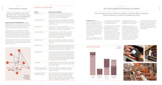 riscos
Monitoramento contínuo
Estrutura de gestão de riscos inclui
diferentes fontes de informação, equipe
dedicada ao tema e acompanhamento
constante da alta liderança
Conectada ao planejamento estratégico, a
gestão de riscos da Natura considera os aspectos econômicos e
socioambientais dentro de dois grupos: os estratégicos, que podem
afetar a ambição de negócio e a perenidade da companhia, e os
operacionais, relacionados aos processos internos da empresa.
O mapeamento dos riscos inclui diferentes fontes de informação:
análise de fatores internos e externos, mapeamento da cadeia de
valor da Natura (Sistema de Gestão Natura – SGN), autoavaliação de
riscos, indicadores de perda e fraude, relatórios de auditoria interna,
controles decorrentes da certificação SOx (baseada na lei norte-
-americana Sarbanes-Oxley) e denúncias recebidas pela Ouvidoria.
Os planos de ação para mitigação dos riscos são monitorados pelo
Comitê Executivo.Todos os riscos estratégicos da Natura também
são acompanhados pelo Conselho de Administração, por meio dos
comitês que o assessoram.
Risco Ações de mitigação
Modelo comercial Monitoramento permanente do setor de atuação e foco em
projetos para evoluir o modelo comercial e a proposta de valor
da companhia, caso do lançamento da plataforma digital de
relacionamento e venda, denominada Rede Natura
Capacidade de inovação Investimento contínuo em inovação abrangendo diferentes frentes
(estratégia comercial, desenvolvimento de produtos, rede de logística
e distribuição etc.). Cerca de 3% da receita da companhia investida
anualmente em inovação
Formação de líderes A Natura conta com um programa específico para o
desenvolvimento e a retenção de líderes, coordenado pela área de
Gestão de Pessoas e conectado à estratégia de negócios
Segurança da informação Gestão estruturada sobre o tema, com diretrizes explicitadas
no Código de Conduta da companhia e trabalho permanente
para a conscientização de colaboradores. Sistema que garante
rastreabilidade de comunicações. Aderência ao padrão ISO
27002:2013, de Segurança da Informação
Qualidade do produto Atendimento a todos os padrões que asseguram a qualidade e a
segurança do portfólio, considerados desde a etapa de concepção
dos produtos
Mudanças climáticas Atuação que busca aliar ganhos econômicos aos socioambientais. Para
reduzir os impactos em emissões de sua operação, a Natura mantém o
programa Carbono Neutro, estruturado em três frentes: mensuração de
emissões (toda a cadeia de valor), redução e compensação
Sociobiodiversidade A utilização de insumos da sociobiodiversidade segue a Política Natura
de Uso Sustentável de Produtos e Serviços da Sociobiodiversidade, que
assegura a justa repartição de benefícios às comunidades fornecedoras
e o manejo sustentável dos ativos. Por meio do Programa Amazônia, a
Natura busca também impulsionar a geração de negócios sustentáveis.
Em conjunto com outras organizações, trabalha, ainda, para a aprovação
de nova legislação sobre acesso à biodiversidade
Carga tributária Monitoramento permanente da tributação nas esferas federal e estadual
e atuação em âmbito setorial por meio de entidades de representação,
como a Abihpec e a ABEVD
Outros riscos externos (taxa de
juros, variação cambial, inflação etc.)
Monitoramento permanente dos riscos externos de conjuntura
econômica pela alta liderança, com redefinições do planejamento
estratégico, se necessário
Cenário institucional (Brasil e
Operações Internacionais)
Monitoramento permanente da conjuntura político-econômica dos
países em que a Natura opera, com redefinições da estratégia de
atuação, se necessário.As alterações nas regras de importação da
Argentina, com reflexo na capacidade de abastecimento da Natura,
influenciaram a decisão de aumentar a produção local nas OIs, gerando
reduções de custos financeiros e ambientais à companhia
Principais riscos monitorados
investimentos
Um novo patamar de serviços ao cliente
Ciclo de investimentos em infraestrutura logística e tecnologia digital já representa
ganhos de eficiência e melhora da qualidade do serviço
O ano de 2014 marcou a
concretização de projetos de infraestrutura
logística e tecnologia digital, frutos de um
importante ciclo iniciado em 2011 com
investimento aproximado de R$ 2 bilhões.
A empresa colocou em operação uma nova
fábrica, com cerca de 11 mil m² e referência
em automatização e produtividade, em
Cajamar (SP). Em Benevides (PA), foi dado
o pontapé inicial no complexo industrial
Ecoparque, que agora abriga a fábrica de
sabonetes da Natura.
Dotado de alta tecnologia, o novo Centro
de Distribuição São Paulo (CDSP) entrou
em operação regular no primeiro semestre
do ano, somando-se aos demais sete
centros espalhados pelo Brasil.
Além da redução nos custos da operação,
os investimentos têm reflexo no nível
de atendimento prestado às CNs e aos
clientes.“De 2011 a 2014, conseguimos
melhorar significativamente nossos
indicadores de serviço ao cliente”, destaca
a vice-presidente de Operações e Logística
da companhia, Josie Romero. O melhor
exemplo é o chamado índice de serviço
ao cliente (composto de uma série de
indicadores que monitora a distribuição,
o atendimento pré e pós-venda e a
disponibilidade dos produtos), que saltou
de 40% em 2011 para 71% em 2014.
A Rede Natura já opera em uma
plataforma de tecnologia digital completa
e flexível, que atende simultaneamente
tanto ao modelo tradicional de venda direta
quanto ao digital. Para garantir os índices de
qualidade de serviço, a Natura estruturou
internamente uma central de suporte e
atendimento que atua 24 horas, todos os
dias da semana, e acompanha a experiência
de compra das consultoras e dos clientes
nas plataformas digitais disponíveis.
As evoluções em infraestrutura e tecnologia
são verificadas também nas Operações
Internacionais, a exemplo da duplicação da
capacidade de separação de pedidos no
Peru, na Argentina, no Chile e no México e
do lançamento da Rede Natura no Chile,
previsto para 2015.
Entregas
no prazo
Entregas em
até 48 horas
Índice de
serviço ao
cliente
Prazo médio
de entrega
Níveis de serviço Brasil 2011
2014
84%
15%
38%
40%
71%
6,8 dias
4,5 dias
95,5%
Representação do
monitoramento
global de discussões
sobre ingredientes
controversos
Estratégia
Estratégia
14 15
 