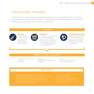 59
Comunicação Integrada
FRENTES DE ATUAÇÃO
DESAFIOS
Na GS1 Brasil, a comunicação é trabalhada levando-se em consideração todos os públicos
impactados pela atuação da associação. É trabalhada de maneira estratégica e consistente,
trazendo valor para a sua marca e para o negócio em si.
Parte 1 – Gestão | Gestão de marca e comunicação
MARCA
Brand awareness
e gerenciamento
da marca, além
da divulgação
dos produtos e
serviços da GS1.
EVENTOS
Encontros de relacionamento
e conteúdo, agregando
valor e conhecimento aos
públicos interno e externo,
para aumentar a relevância
e a visibilidade da marca e
posicionamento GS1.
SUSTENTABILIDADE
Programa Sustentabilidade
em Código: elevação do
tema ao nível estratégico,
integrando-o ao centro
da atuação da GS1 Brasil:
a automação.
• Assessoria de imprensa
• Revista
• Eventos
• Branding
• Plataforma de redes sociais
• Webinars
• Portal
• Campanhas de marketing
• Comunicação interna
• Apoiar a GS1 Brasil no posicionamento como uma
organização B2B2C (business to business to consumer),
ou seja, voltada não apenas para a satisfação das
empresas para as quais desenvolve os padrões, mas
também para o consumidor, que é beneficiado pelos
produtos e serviços da GS1 Brasil
• Aumentar o conhecimento
da marca GS1 Brasil
• Influenciar e engajar associados
no tema da sustentabilidade
• Fortalecer cada vez mais a relação
com os associados
PILARES
 