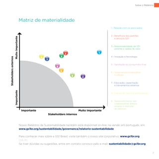7
Nosso Relatório de Sustentabilidade também está disponível on-line, na versão em português, em:
www.gs1br.org/sustentabilidade/governanca/relatorio-sustentabilidade
Para conhecer mais sobre a GS1 Brasil, visite também o nosso site corporativo: www.gs1br.org
[G4-31]
Se tiver dúvidas ou sugestões, entre em contato conosco pelo e-mail: sustentabilidade@gs1br.org
Sobre o Relatório
1
49
6
5
2
3
7
8
Matriz de materialidade
MuitoimportanteImportante
Stakeholdersexternos
Importante Muito importante
Stakeholders internos
1 - Relação com os associados
2 - Benefícios dos padrões
e serviços GS1
3 - Responsabilidade da GS1
perante a cadeia de valor
4 - Inovação e tecnologia
5 - Satisfação do consumidor final
6 - Governança coorporativa
e valores
7 - Educação, capacitação
e treinamentos externos
8 - Gestão de marca e comunicação
9 - Desenvolvimento dos
colaboradores diretos,
atração e retenção
de talentos
 