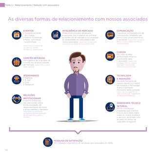 74
As diversas formas de relacionamento com nossos associados
Parte 2 – Relacionamento | Relação com associados
EVENTOS
• Conferência Brasil
em Código
• Prêmio Automação
• Feiras, seminários
e workshops
Saiba mais na página 58,
no capítulo Gestão
de Marca e Comunicação.
INTELIGÊNCIA DE MERCADO
Produzimos uma série de estudos
e pesquisas com o objetivo de conhecer
as tendências de mercado e nos antecipar
às necessidades do consumidor e dos
nossos associados. Saiba mais na página 97
no capítulo Satisfação do Consumidor Final.
ASSESSORIA TÉCNICA
SETORIAL
Temos uma equipe
preparada para orientar
nossos associados sobre
todos os nossos produtos
e serviços, de acordo com
as especificidades de
cada setor e negócio.
CURSOS
Por meio da área
de Educação levamos
qualificação para
o associado. Saiba mais
na página 104, no capítulo
Educação, Capacitação
e Treinamentos Externos.
RELAÇÕES
INSTITUCIONAIS
Estamos presentes
nas discussões sobre
as necessidades de
desenvolvimento de novos
e atuais setores e mercados.
Saiba mais na página 88,
no capítulo Responsabilidade
da GS1 perante a Cadeia
de Valor.
ATENDIMENTO
• Telefone
• E-mail
• Chat
• Presencial
TECNOLOGIA
E INOVAÇÃO
Inovação faz parte de
nossos valores e o Centro
de Inovação e Tecnologia
é uma importante
conquista nesse contexto.
Saiba mais na página 104, no
capítulo Educação, Capacitação
e Treinamentos Externos.
COMITÊS SETORIAIS
Participamos de uma série de
comitês em diversos setores
de mercado. Saiba mais no final
deste capítulo.
PESQUISA DE SATISFAÇÃO
9,0 (indicador corporativo de satisfação dos associados em 2015)
COMUNICAÇÃO
Possuímos uma plataforma de
comunicação integrada que
alinha nosso posicionamento
e iniciativas. Saiba mais na página
58 no capítulo Gestão de Marca
e Comunicação.
 