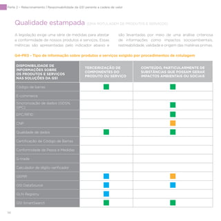 96
Qualidade estampada [DMA ROTULAGEM DE PRODUTOS E SERVIÇOS]
A legislação exige uma série de medidas para atestar
a conformidade de nossos produtos e serviços. Essas
métricas são apresentadas pelo indicador abaixo e
G4-PR3 - Tipo de informação sobre produtos e serviços exigido por procedimentos de rotulagem
DISPONIBILIDADE DE
INFORMAÇÕES SOBRE
OS PRODUTOS E SERVIÇOS
NAS SOLUÇÕES DA GS1
TERCEIRIZAÇÃO DE
COMPONENTES DO
PRODUTO OU SERVIÇO
CONTEÚDO, PARTICULARMENTE DE
SUBSTÂNCIAS QUE POSSAM GERAR
IMPACTOS AMBIENTAIS OU SOCIAIS
Código de barras
E-commerce
Sincronização de dados (GDSN,
GPC)
EPC/RFID
CNP
Qualidade de dados
Certificação de Código de Barras
Conformidade de Pesos e Medidas
G-trade
Calculador de dígito verificador
GEPIR
GS1 DataSource
GLN Registry
GS1 SmartSearch
Parte 2 – Relacionamento | Responsabilidade da GS1 perante a cadeia de valor
são levantadas por meio de uma análise criteriosa
de informações como impactos socioambientais,
rastreabilidade, validade e origem das matérias primas.
 