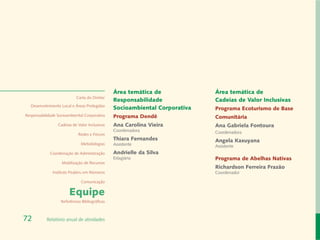 Área temática de             Área temática de
                            Carta do Diretor
                                                Responsabilidade             Cadeias de Valor Inclusivas
  Desenvolvimento Local e Áreas Protegidas
                                                Socioambiental Corporativa   Programa Ecoturismo de Base
Responsabilidade Socioambiental Corporativa     Programa Dendê               Comunitária
                 Cadeias de Valor Inclusivas    Ana Carolina Vieira          Ana Gabriela Fontoura
                                                Coordenadora                 Coordenadora
                             Redes e Fóruns
                                                Thiara Fernandes             Angela Kaxuyana
                              Metodologias      Assistente                   Assistente
             Coordenação de Administração       Andrielle da Silva
                                                Estagiária                   Programa de Abelhas Nativas
                   Mobilização de Recursos
                                                                             Richardson Ferreira Frazão
              Instituto Peabiru em Números                                   Coordenador

                              Comunicação

                       Equipe
                   Referências Bibliográficas



72         Relatório anual de atividades
 