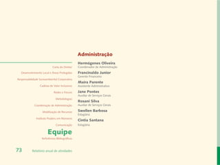 Administração
                                                Hermógenes Oliveira
                            Carta do Diretor    Coordenador de Administração
  Desenvolvimento Local e Áreas Protegidas      Francinaldo Junior
                                                Gerente Financeiro
Responsabilidade Socioambiental Corporativa
                                                Maíra Parente
                 Cadeias de Valor Inclusivas    Assistente Administrativo

                             Redes e Fóruns     Jane Pontes
                                                Auxiliar de Serviços Gerais
                              Metodologias
                                                Rosani Silva
             Coordenação de Administração       Auxiliar de Serviços Gerais

                   Mobilização de Recursos      Swellen Barbosa
                                                Estagiária
              Instituto Peabiru em Números
                                                Cintia Santana
                              Comunicação       Estagiária

                       Equipe
                   Referências Bibliográficas



73         Relatório anual de atividades
 