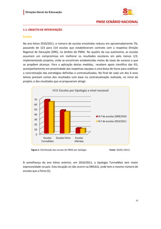                        

                                                                                    PMSE CENÁRIO NACIONAL 

1.1. OBJECTO DE INTERVENÇÃO                            

Escolas 

No ano letivo 2010/2011, o número de escolas envolvidas reduziu em aproximadamente 7%, 
passando  de  123  para  114  escolas  que  estabeleceram  contrato  com  a  respetiva  Direção 
Regional  de  Educação  (DRE),  no  âmbito  do  PMSE.  No  quadro  da  sua  autonomia,  as  escolas 
assumem  um  compromisso  em  melhorar  os  resultados  escolares  em  pelo  menos  1/3, 
implementando projetos, onde se encontram estabelecidas metas de taxas de sucesso a que 
se  propõem  alcançar.  Para  a  aplicação  destas  medidas,   recebem  apoio  científico  das  IES, 
acompanhamento em proximidade das respetivas equipas e uma bolsa de horas para viabilizar 
a concretização das estratégias definidas e contratualizadas. No final de cada um dos 4 anos 
letivos  prestam  contas  dos  resultados  com  base  na  contratualização  realizada,  no  início  do 
projeto, e dos resultados que se propuseram atingir.  


                                MSE Escolas por tipologia a nível nacional

           70
           60
           50
           40
                                                                                      N.º de escolas 2009/2010
           30
                                                                                      N.º de escolas 2010/2011
           20
           10
            0
                    Escolas  Escolas Fénix                Escolas 
                  TurmaMais                               Híbridas
                                                                                                                             
       Figura 1. Distribuição das escolas do PMSE por tipologia                                          Fonte: DGIDC (2011) 

                                                                  

À  semelhança  do  ano  letivo  anterior,  em  2010/2011,  a  tipologia  TurmaMais  tem  maior 
expressividade no país. Esta situação só não ocorre na DREALG, onde tem o mesmo número de 
escolas que a Fénix (5).  




                                                                                                                                10 
 
 

 
 